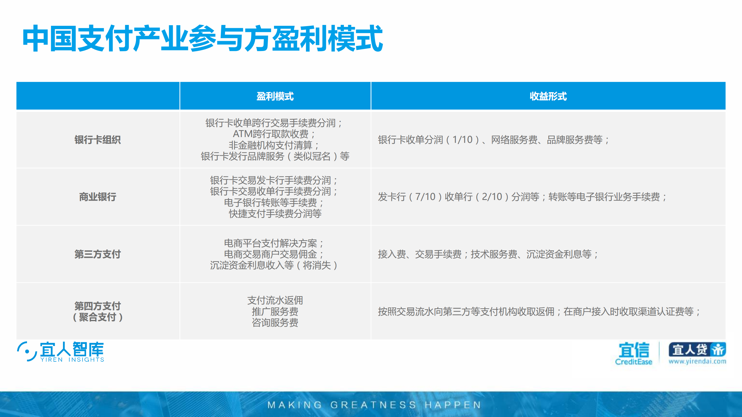 2017至2018年中国支付行业研究报告_ITIL之家(www.itilzj.com)_.PDF 第6页