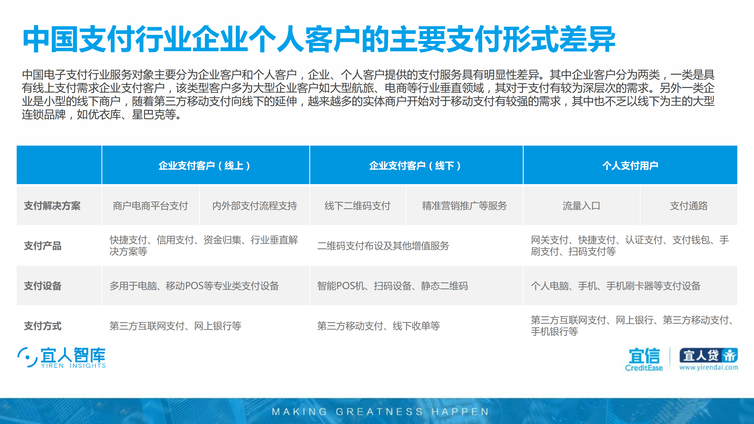 2017至2018年中国支付行业研究报告_ITIL之家(www.itilzj.com)_.PDF 第7页