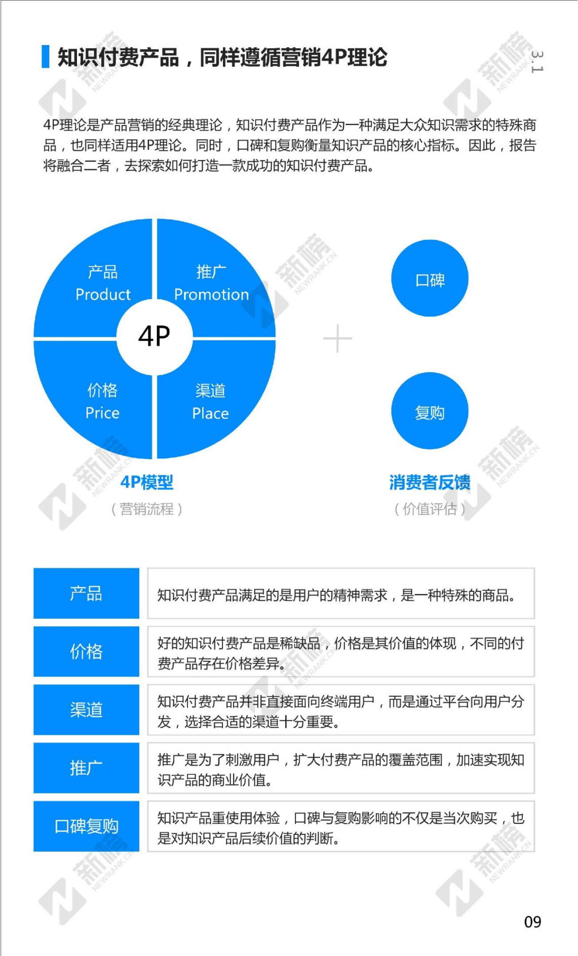 2017知识付费年度报告_ITIL之家(www.itilzj.com)_.PDF 第9页