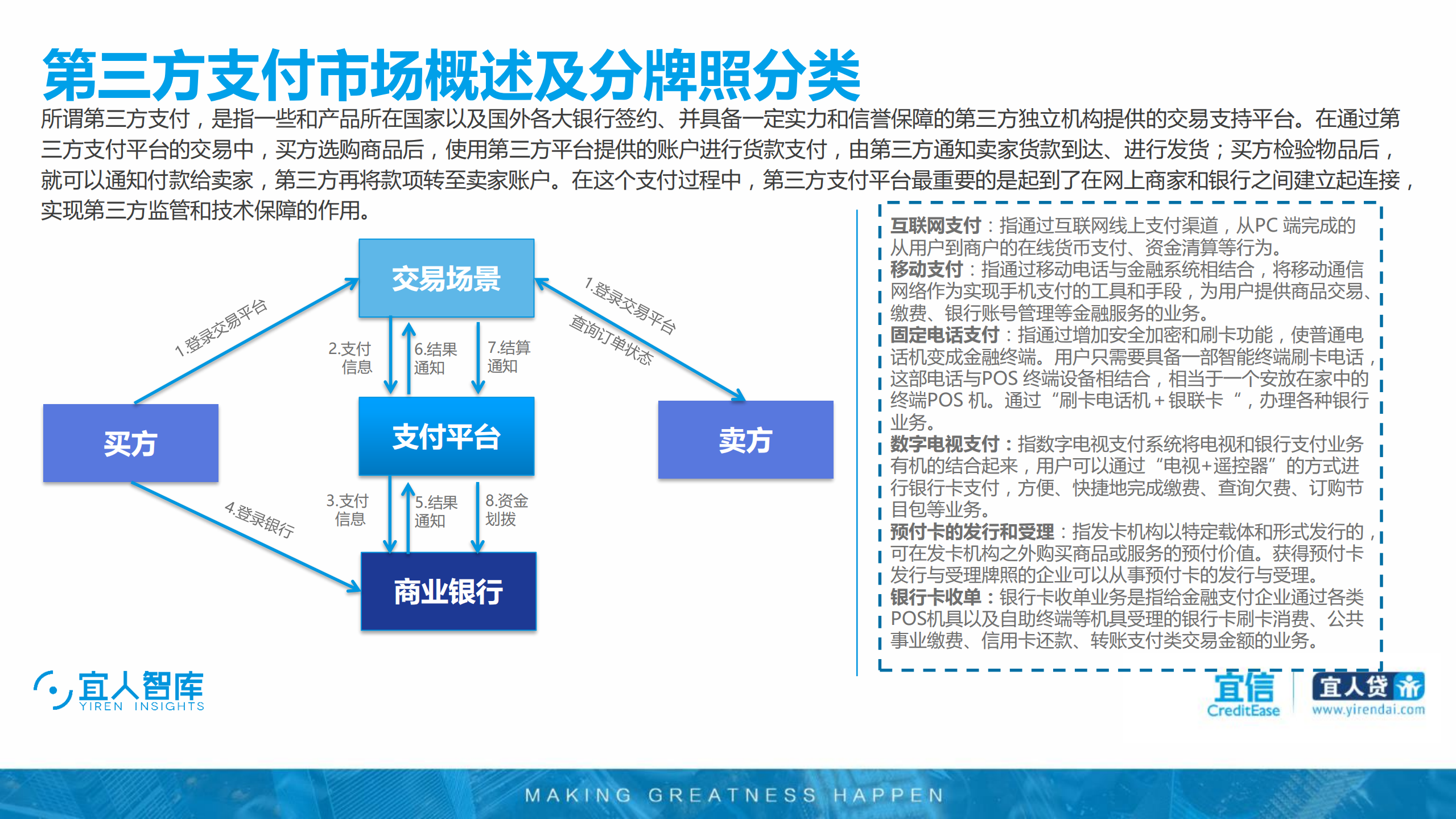 2017至2018年中国支付行业研究报告_ITIL之家(www.itilzj.com)_.PDF 第9页
