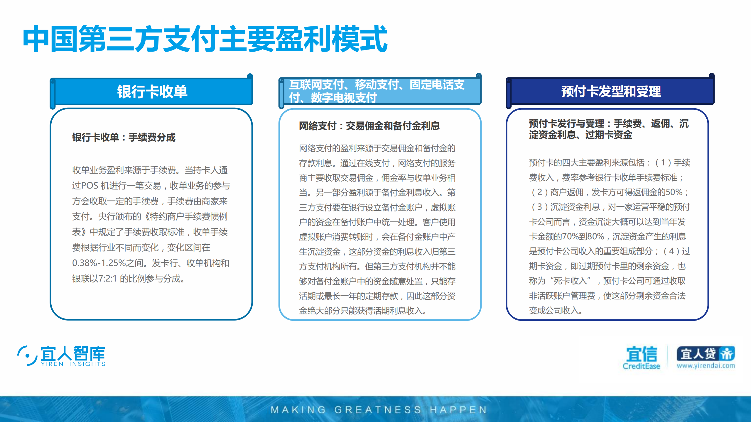 2017至2018年中国支付行业研究报告_ITIL之家(www.itilzj.com)_.PDF 第10页