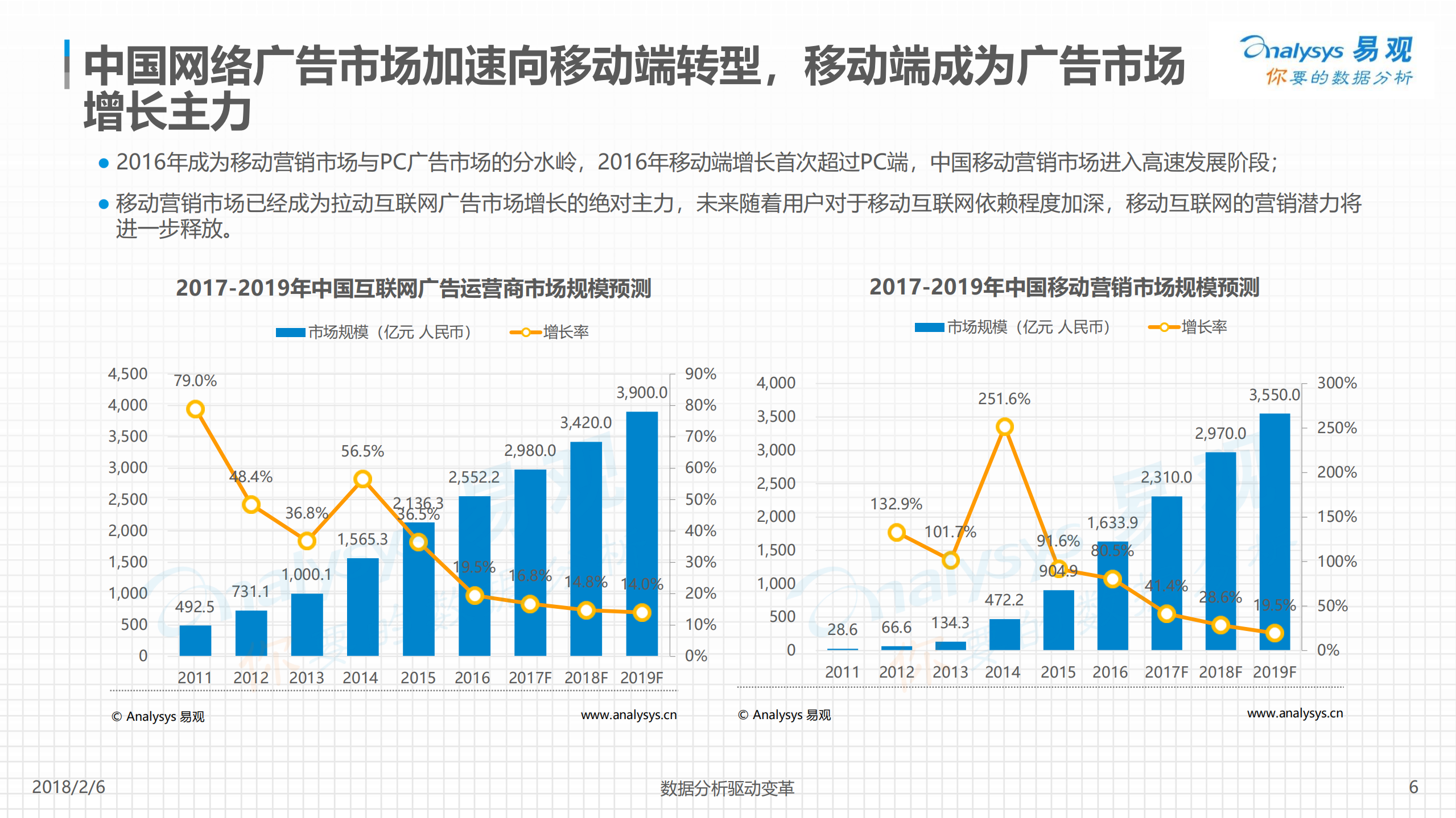 2017中国信息流广告市场专题分析_ITIL之家(www.itilzj.com)_.PDF 第6页