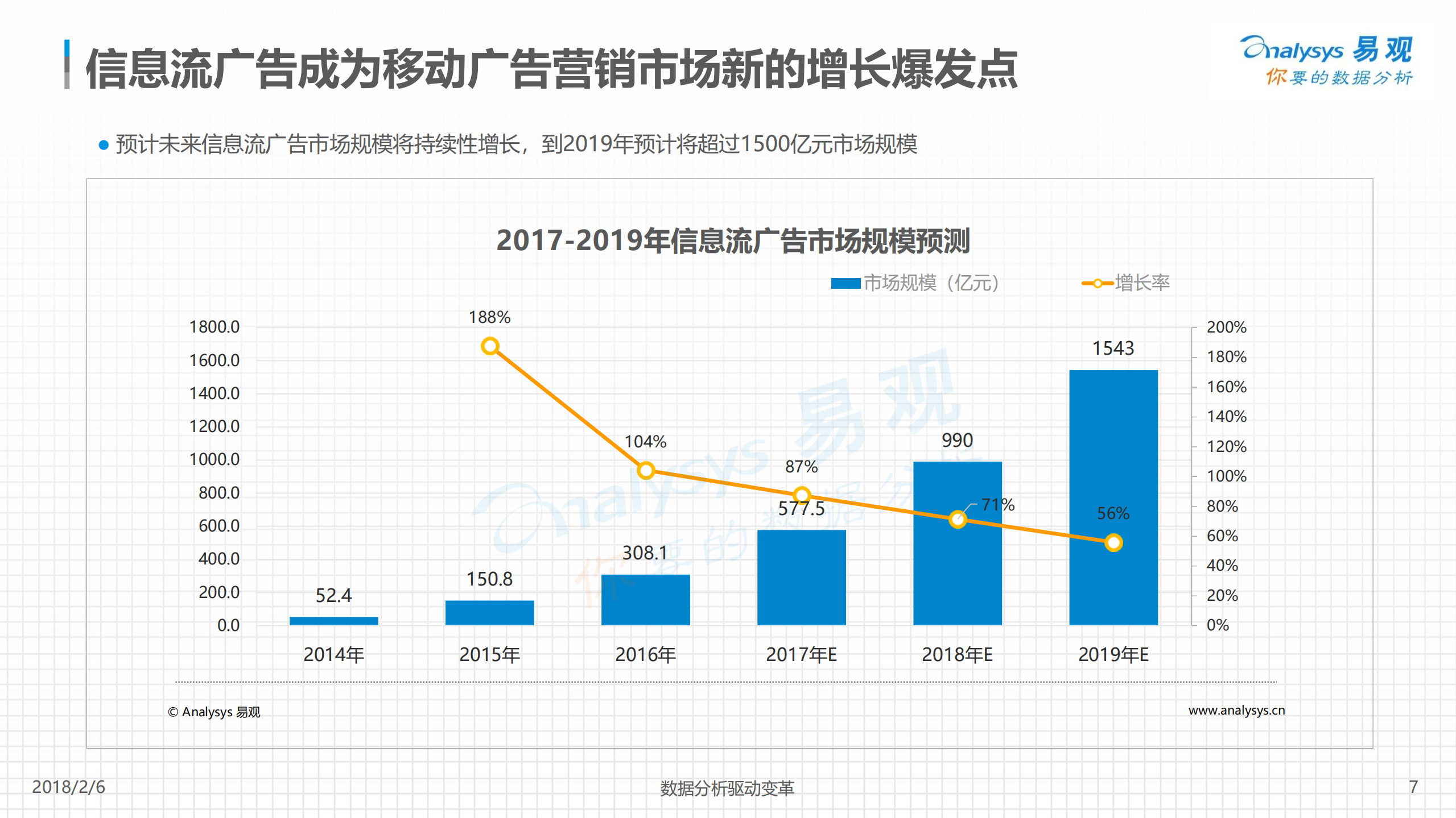 2017中国信息流广告市场专题分析_ITIL之家(www.itilzj.com)_.PDF 第7页