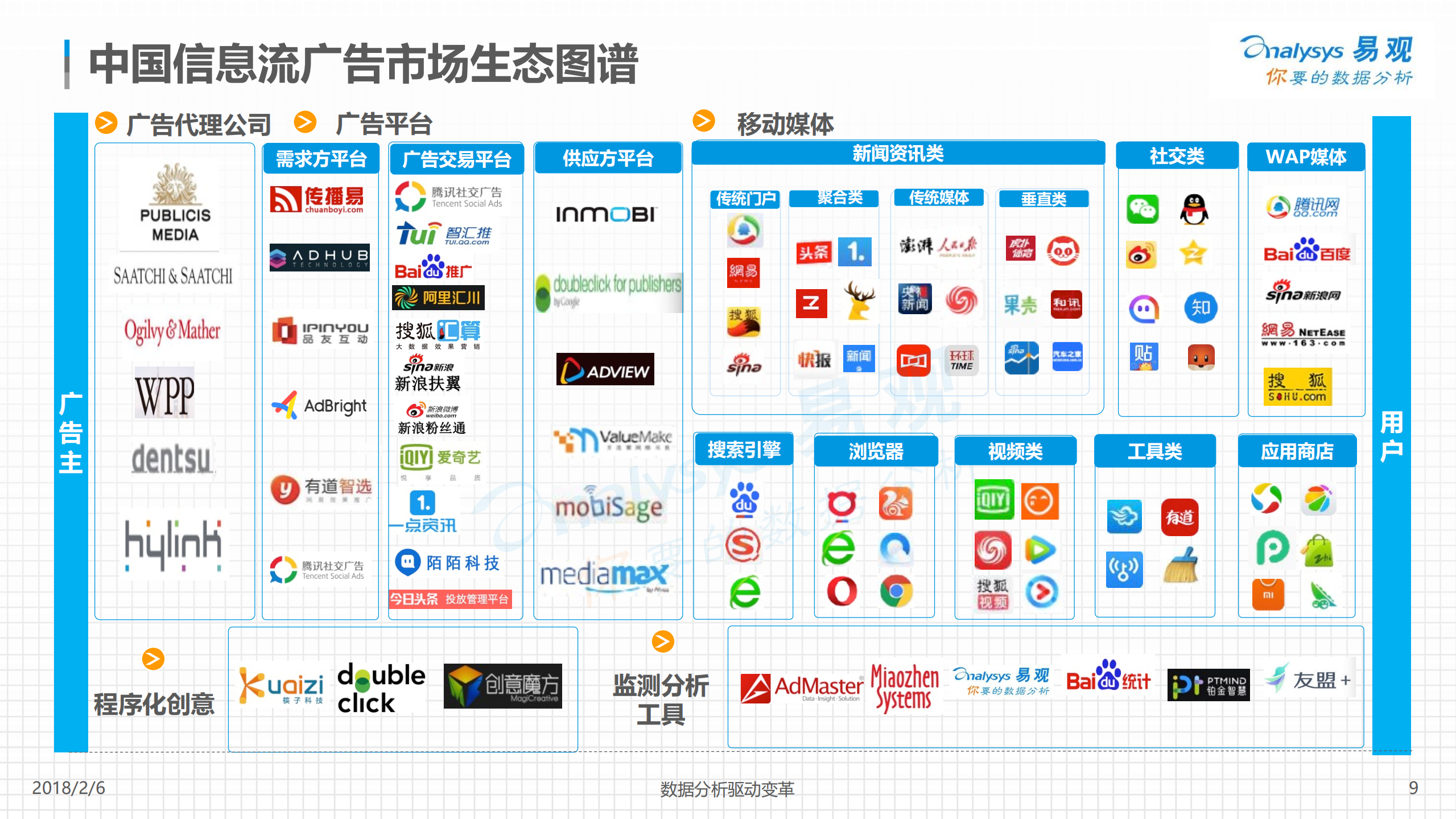 2017中国信息流广告市场专题分析_ITIL之家(www.itilzj.com)_.PDF 第9页