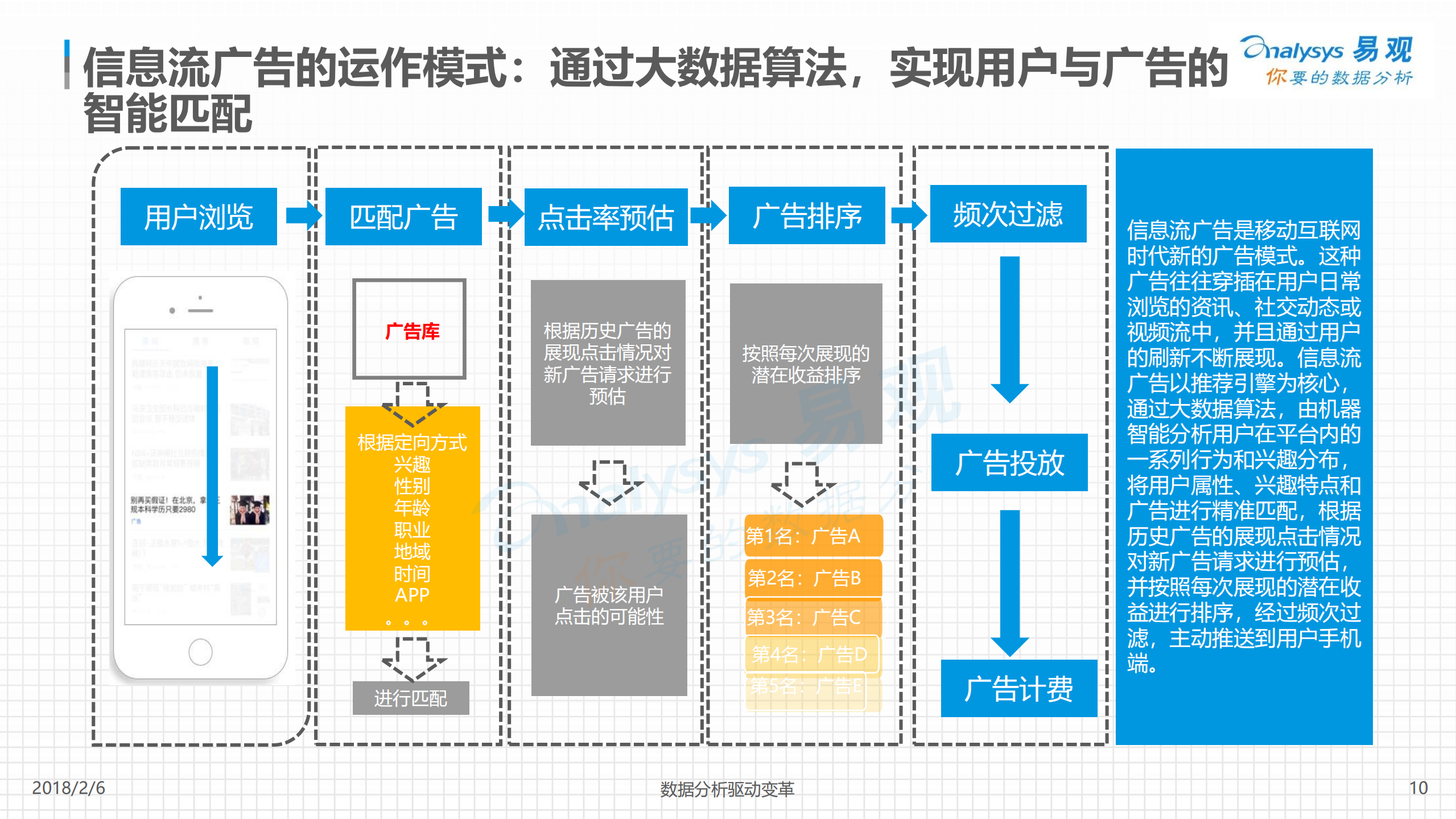 2017中国信息流广告市场专题分析_ITIL之家(www.itilzj.com)_.PDF 第10页
