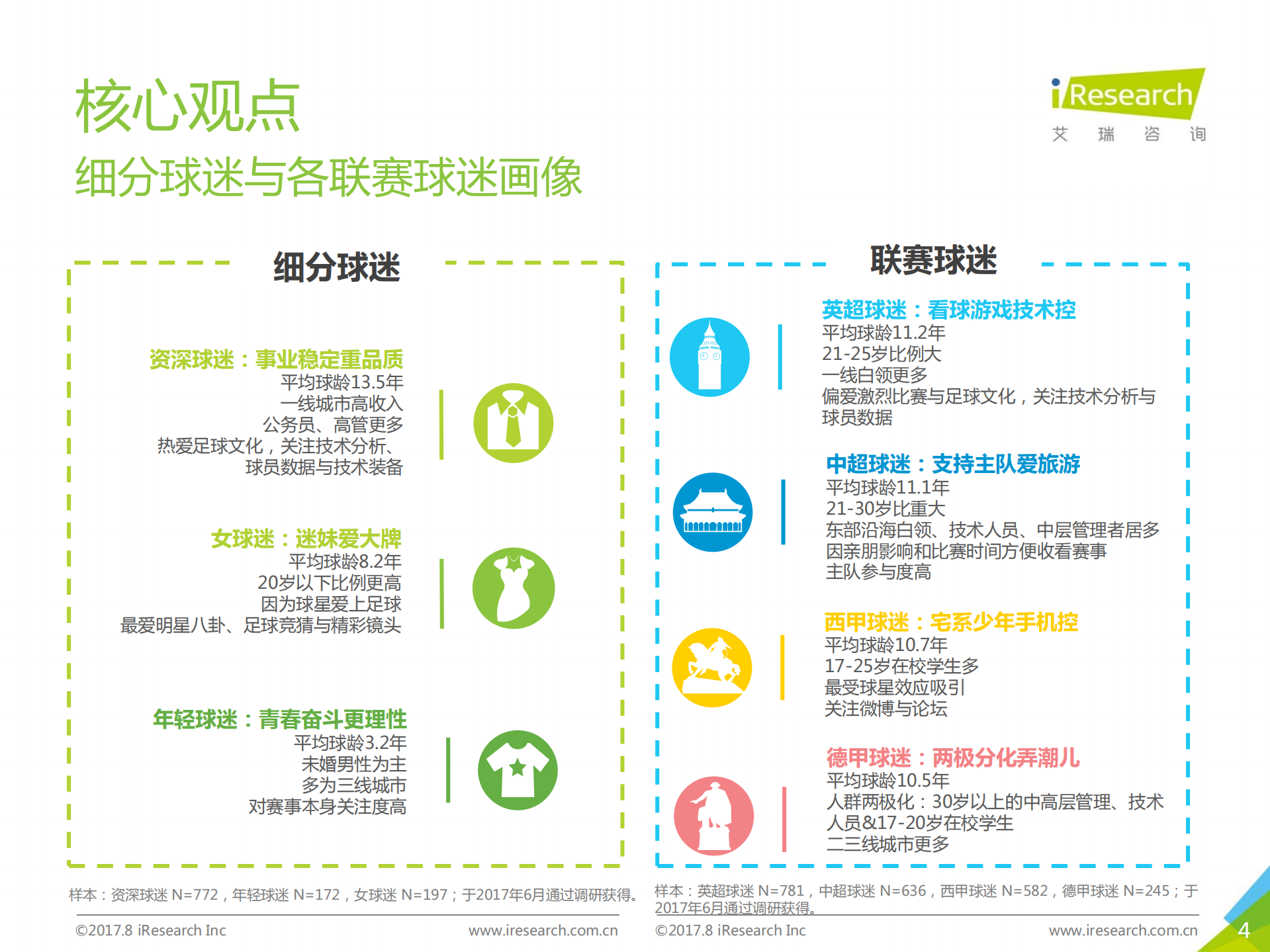 2017中国足球球迷画像洞察_ITIL之家(www.itilzj.com)_.PDF 第4页