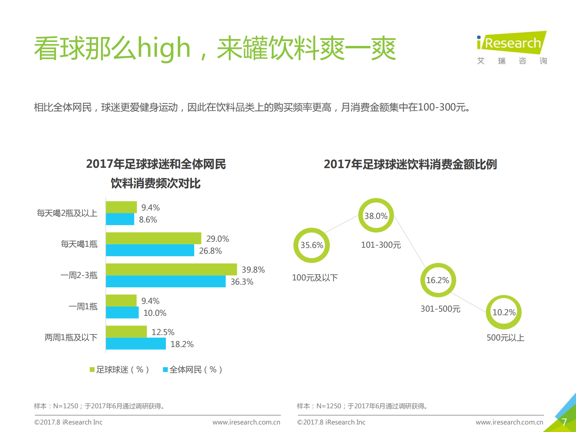 2017中国足球球迷画像洞察_ITIL之家(www.itilzj.com)_.PDF 第7页