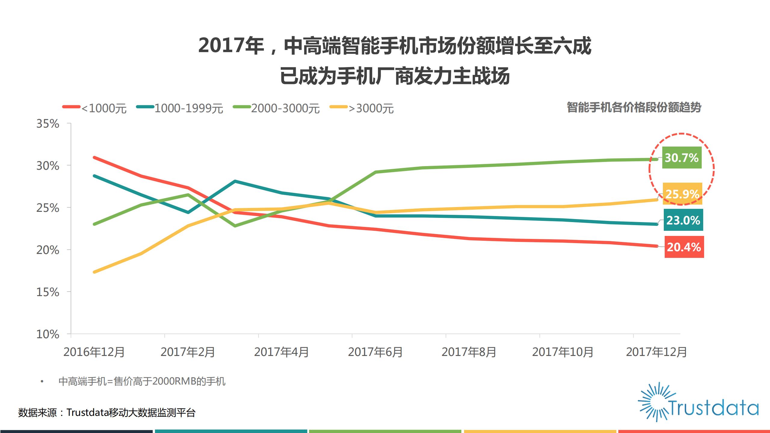 2017中国移动互联网行业发展分析报告_ITIL之家(www.itilzj.com)_.PDF 第9页
