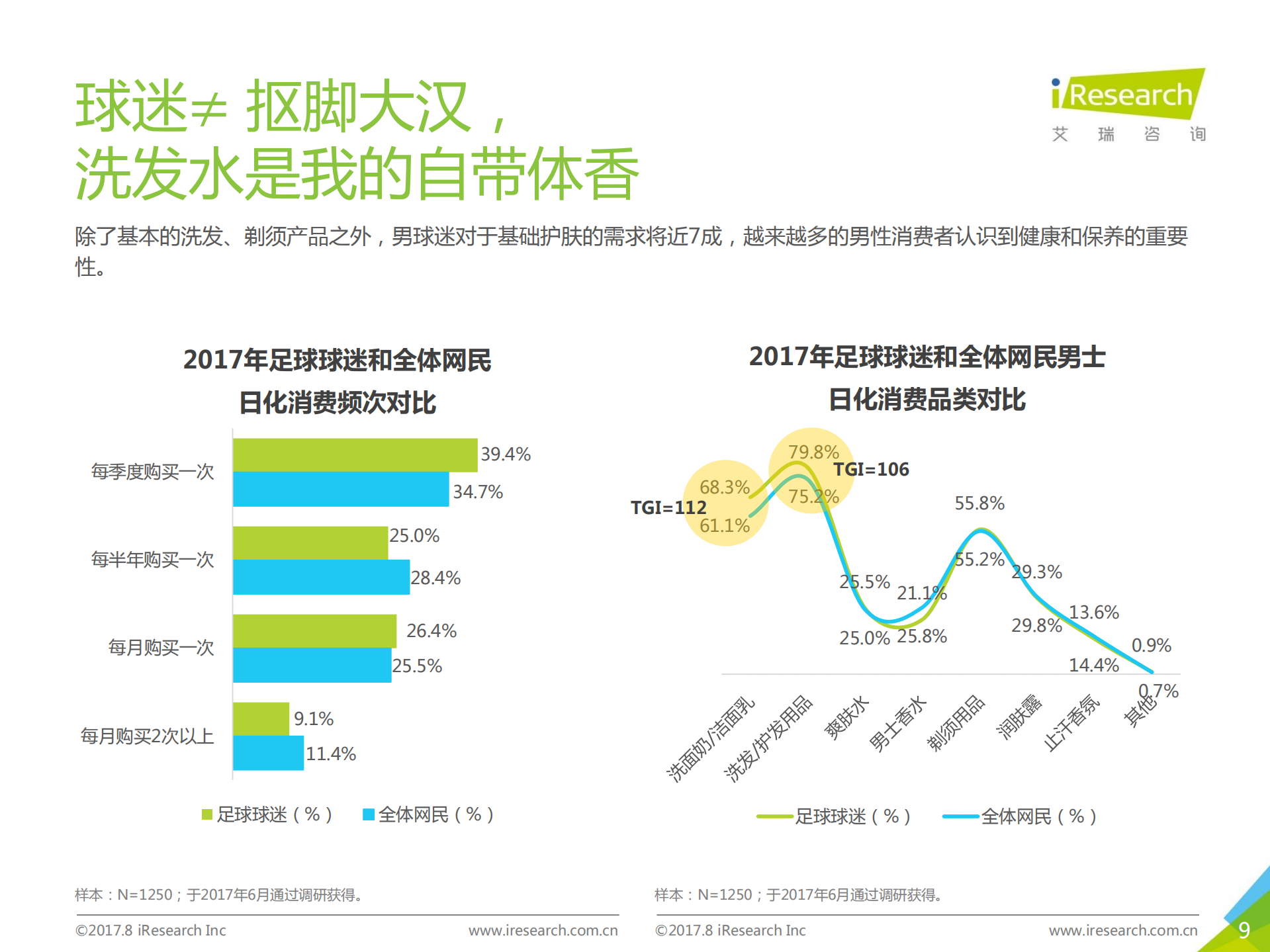 2017中国足球球迷画像洞察_ITIL之家(www.itilzj.com)_.PDF 第9页