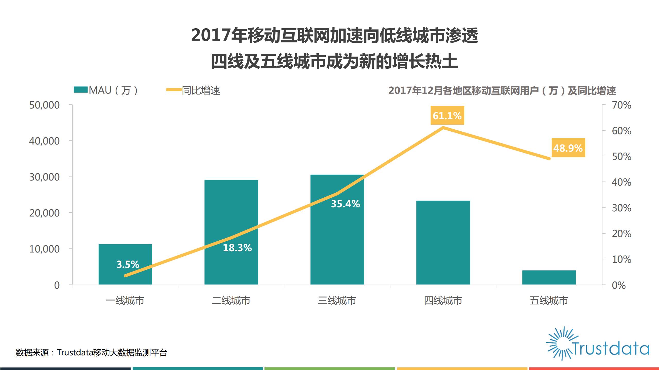 2017中国移动互联网行业发展分析报告_ITIL之家(www.itilzj.com)_.PDF 第10页