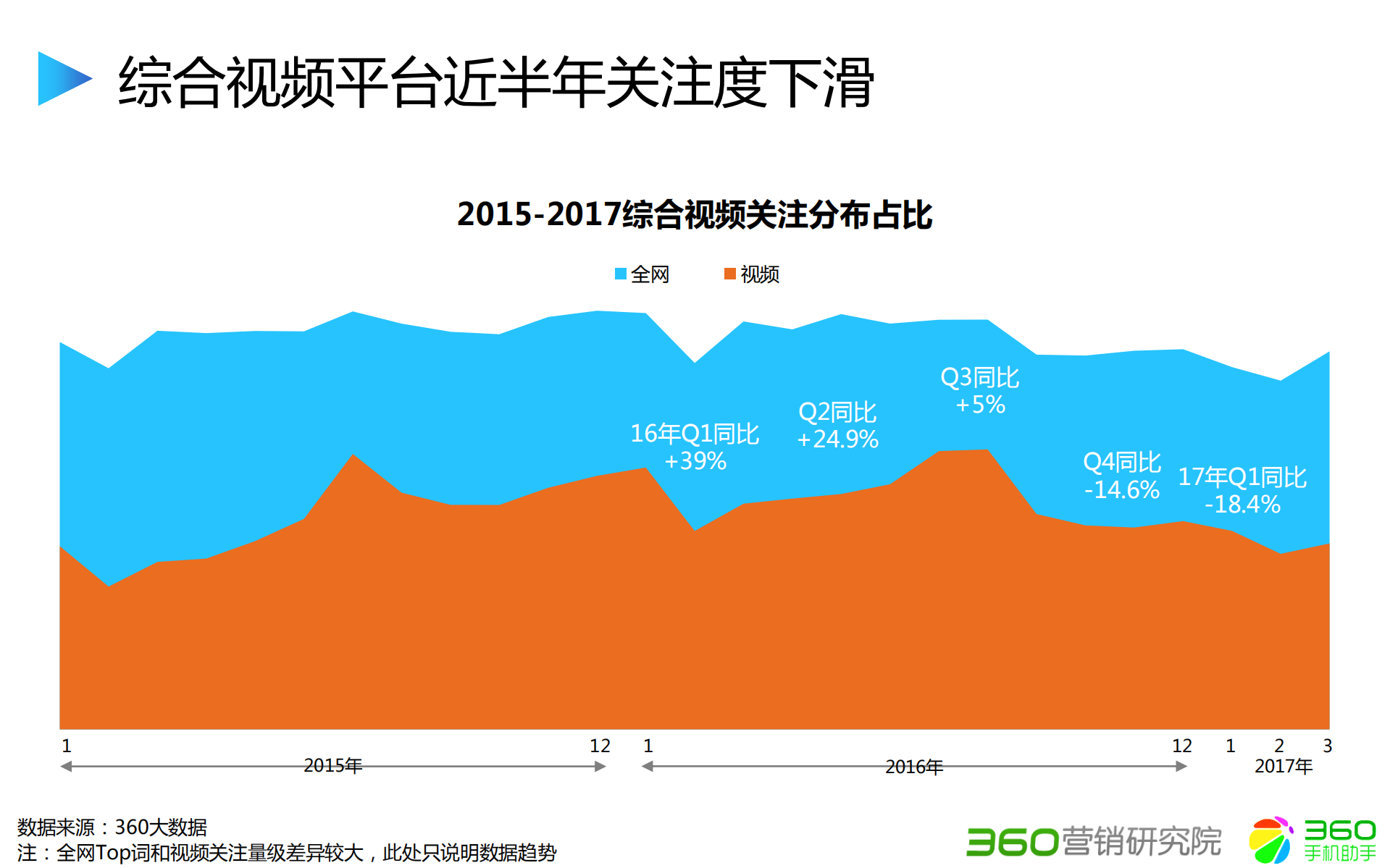 2017综合视频行业大数据洞察_ITIL之家(www.itilzj.com)_.PDF 第5页