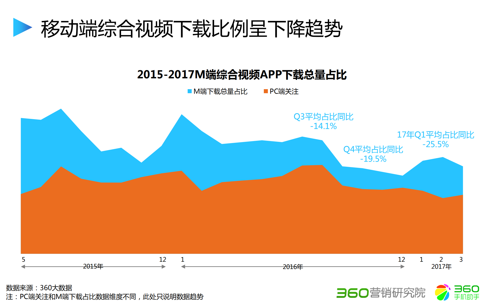 2017综合视频行业大数据洞察_ITIL之家(www.itilzj.com)_.PDF 第6页