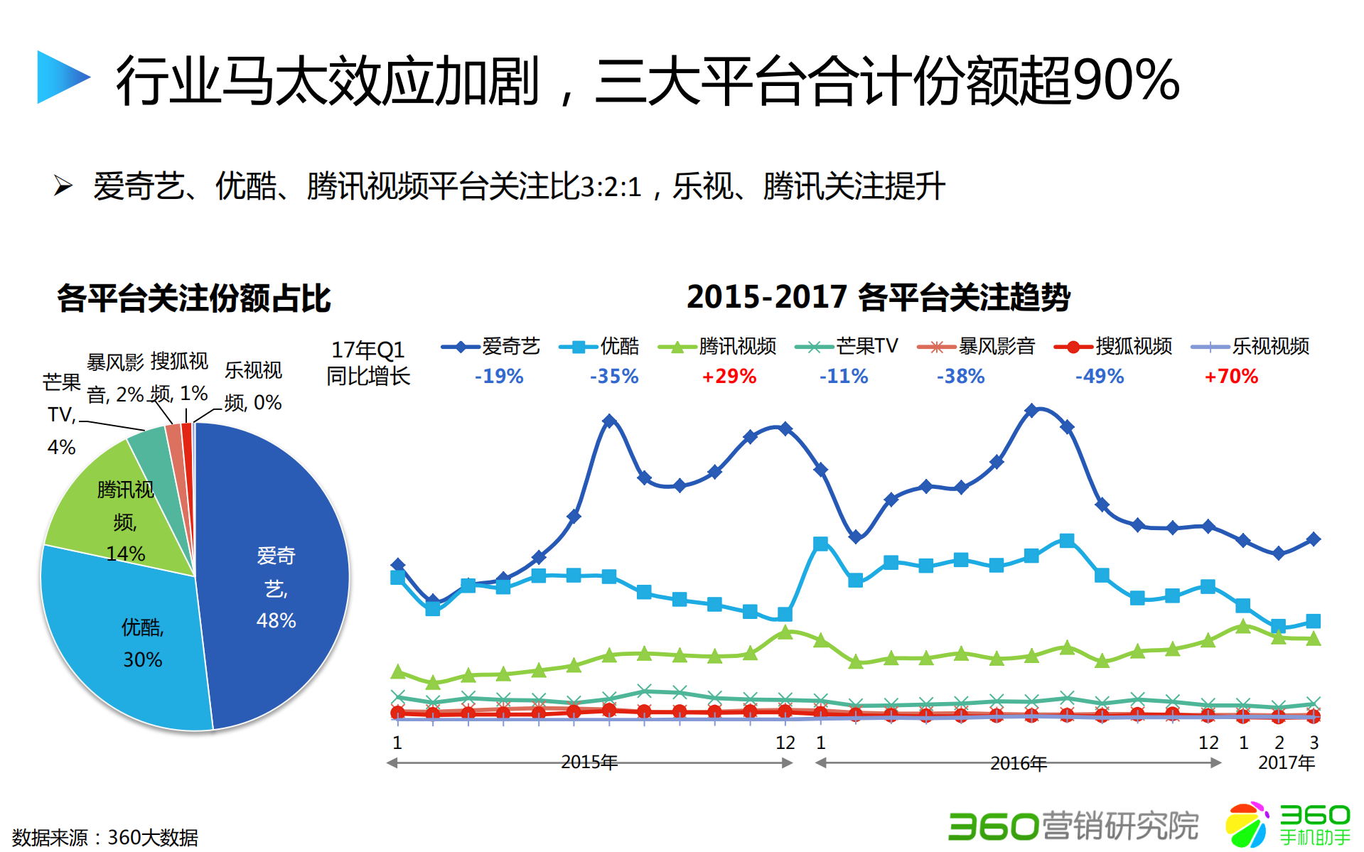 2017综合视频行业大数据洞察_ITIL之家(www.itilzj.com)_.PDF 第7页