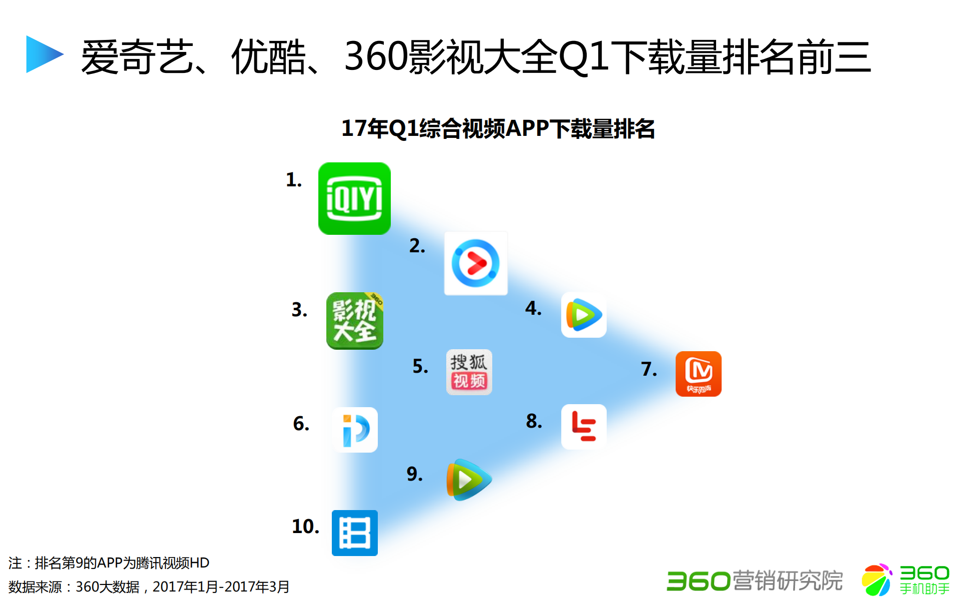 2017综合视频行业大数据洞察_ITIL之家(www.itilzj.com)_.PDF 第8页