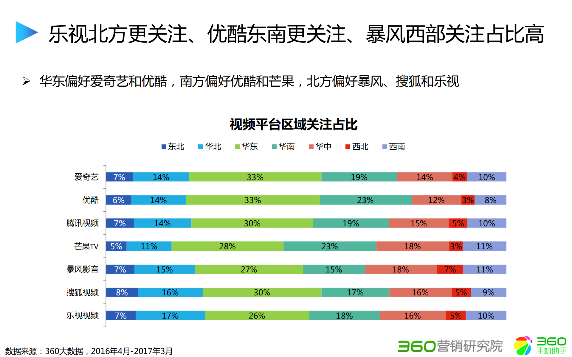 2017综合视频行业大数据洞察_ITIL之家(www.itilzj.com)_.PDF 第10页