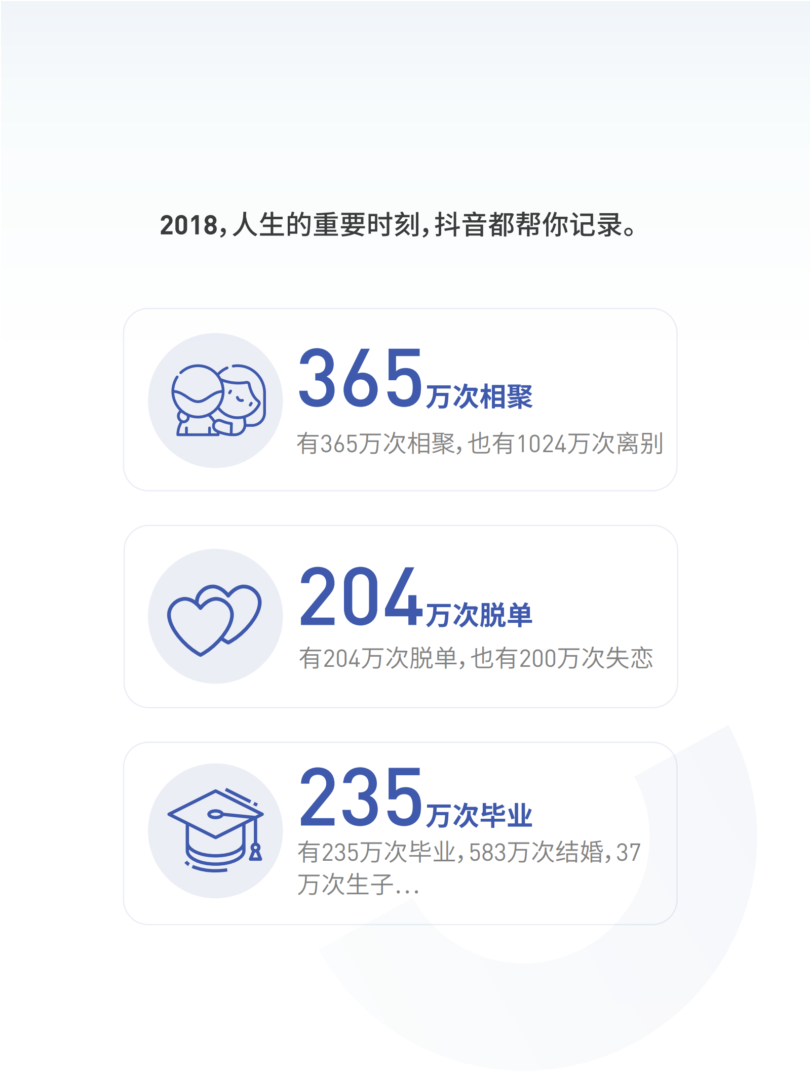 2018抖音大数据报告_ITIL之家(www.itilzj.com)_.PDF 第7页