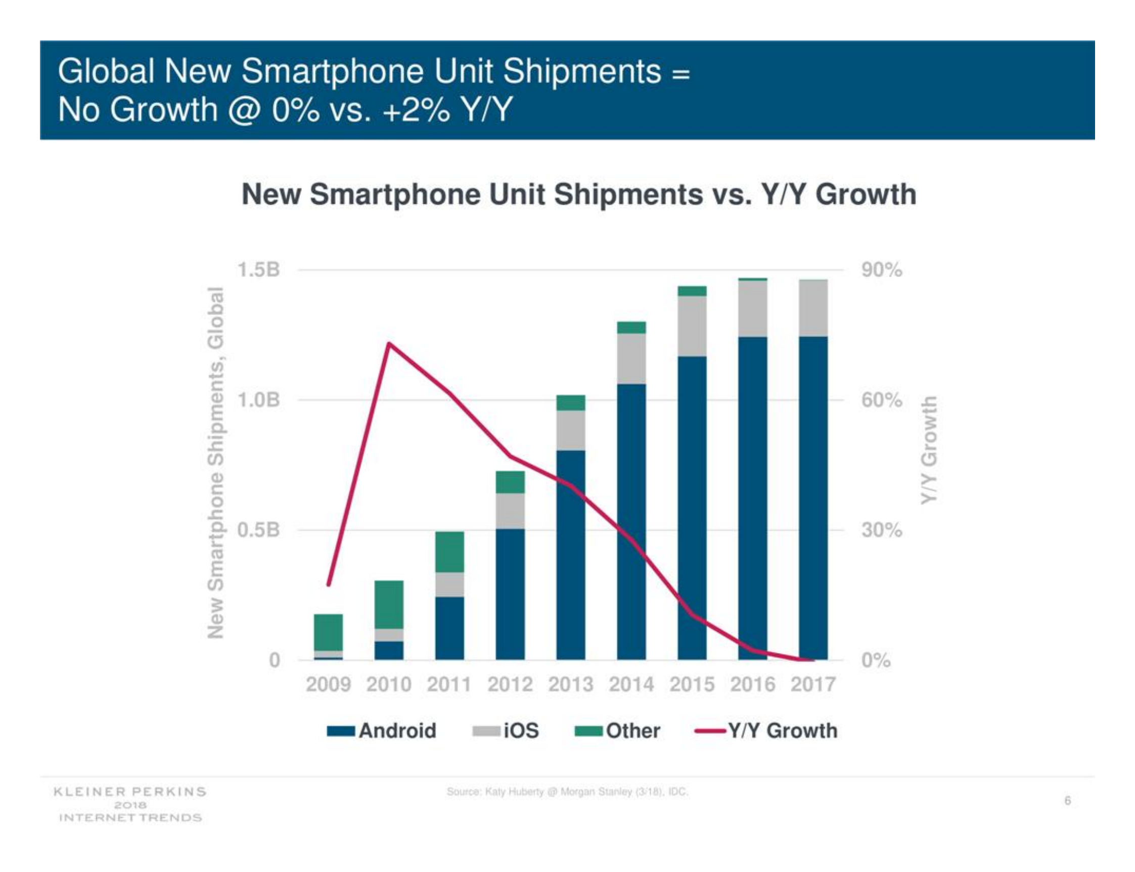 2018互联网女皇报告英文版_ITIL之家(www.itilzj.com)_.PDF 第7页