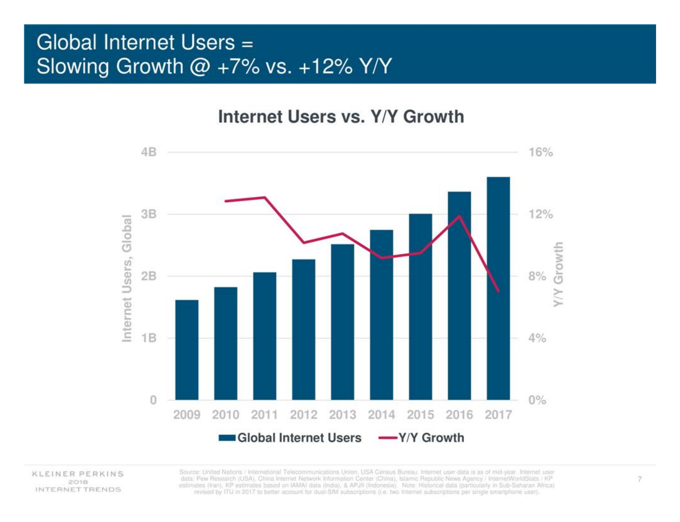 2018互联网女皇报告英文版_ITIL之家(www.itilzj.com)_.PDF 第8页
