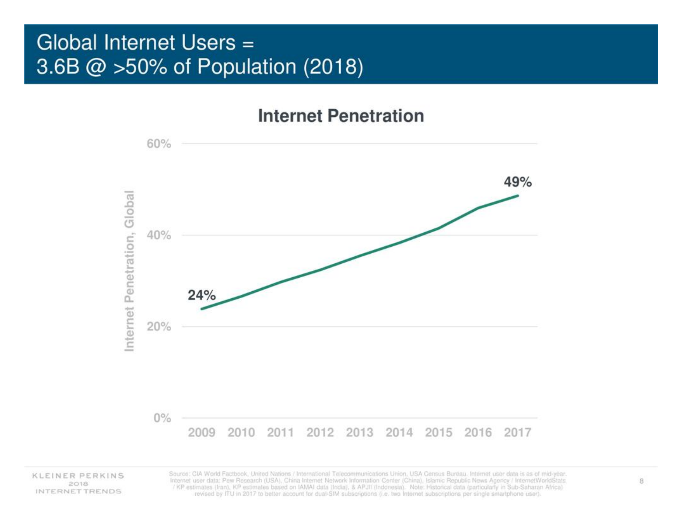 2018互联网女皇报告英文版_ITIL之家(www.itilzj.com)_.PDF 第9页