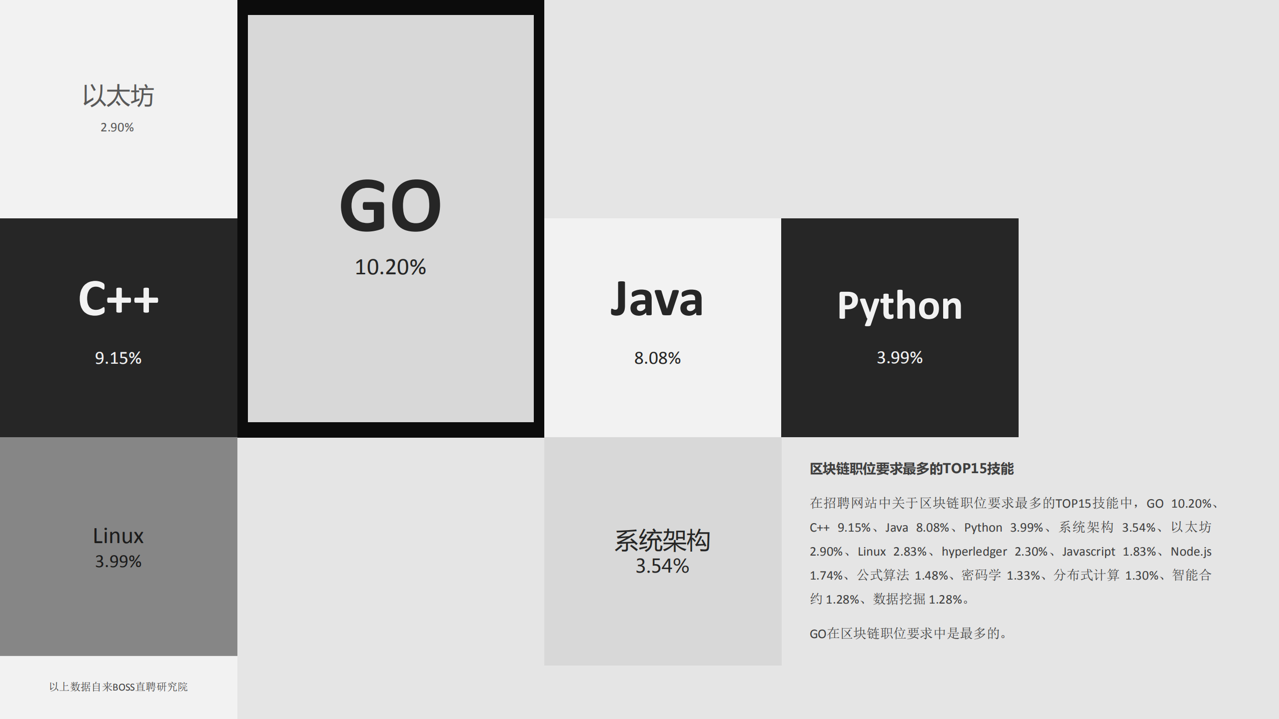 Go在区块链的发展和演进_ITIL之家(www.itilzj.com)_.PDF 第2页