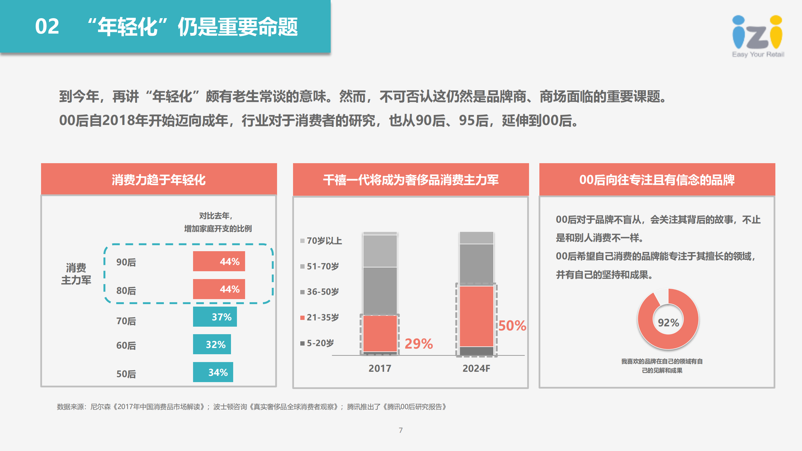 2018零售市场半年度总结与趋势报告_ITIL之家(www.itilzj.com)_.PDF 第7页