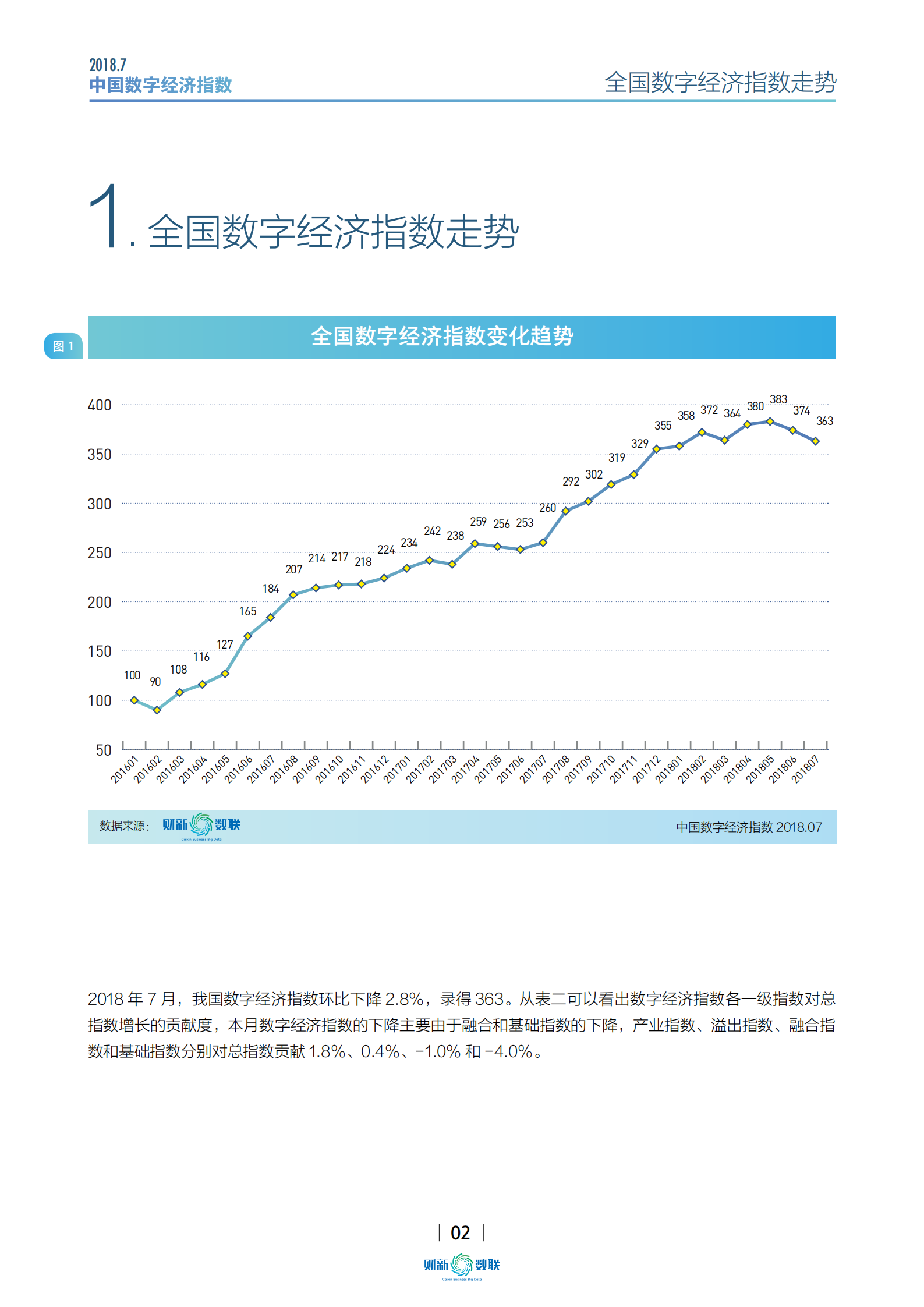 2018年7月中国数字经济指数报告_ITIL之家(www.itilzj.com)_.PDF 第2页