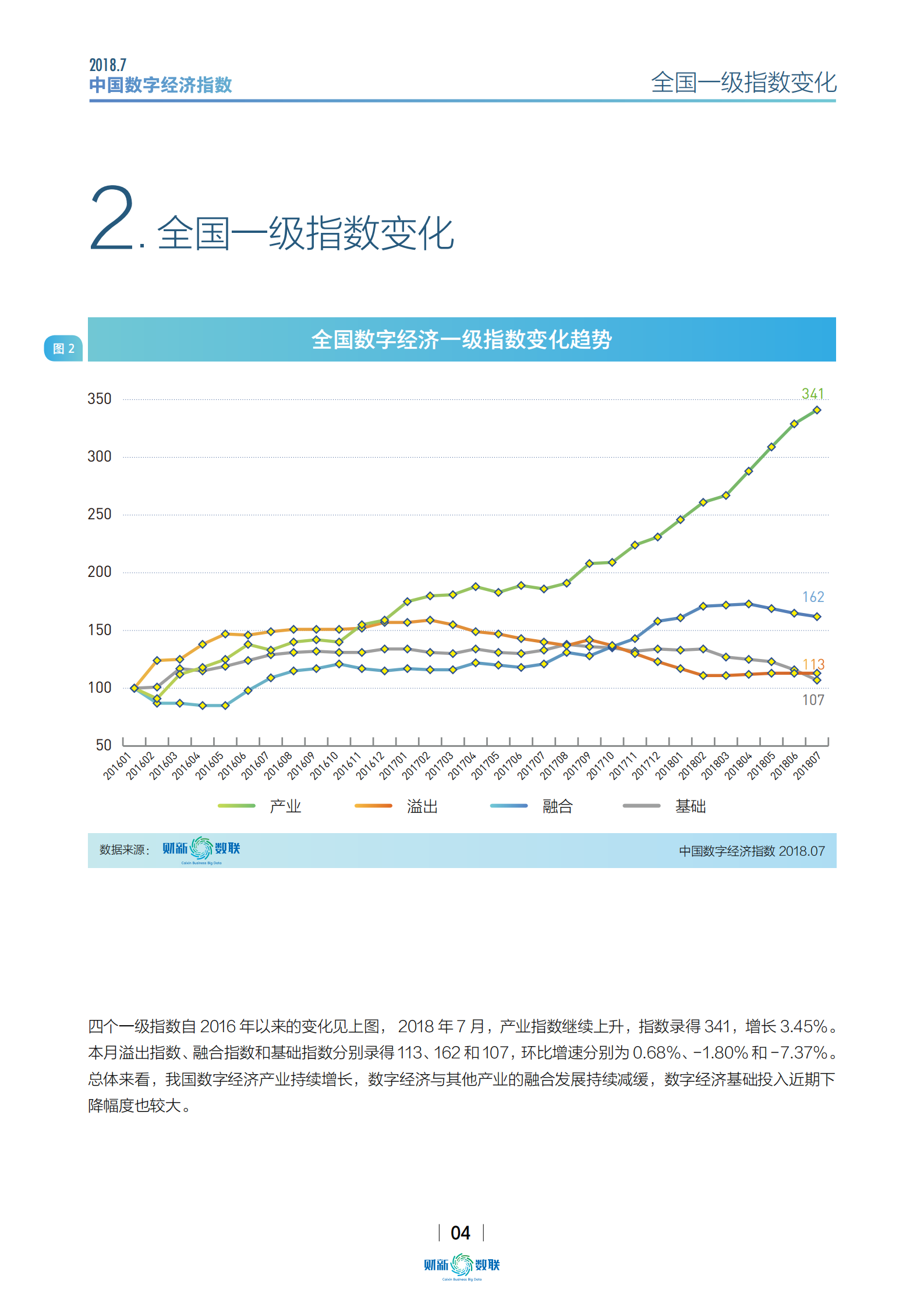 2018年7月中国数字经济指数报告_ITIL之家(www.itilzj.com)_.PDF 第4页
