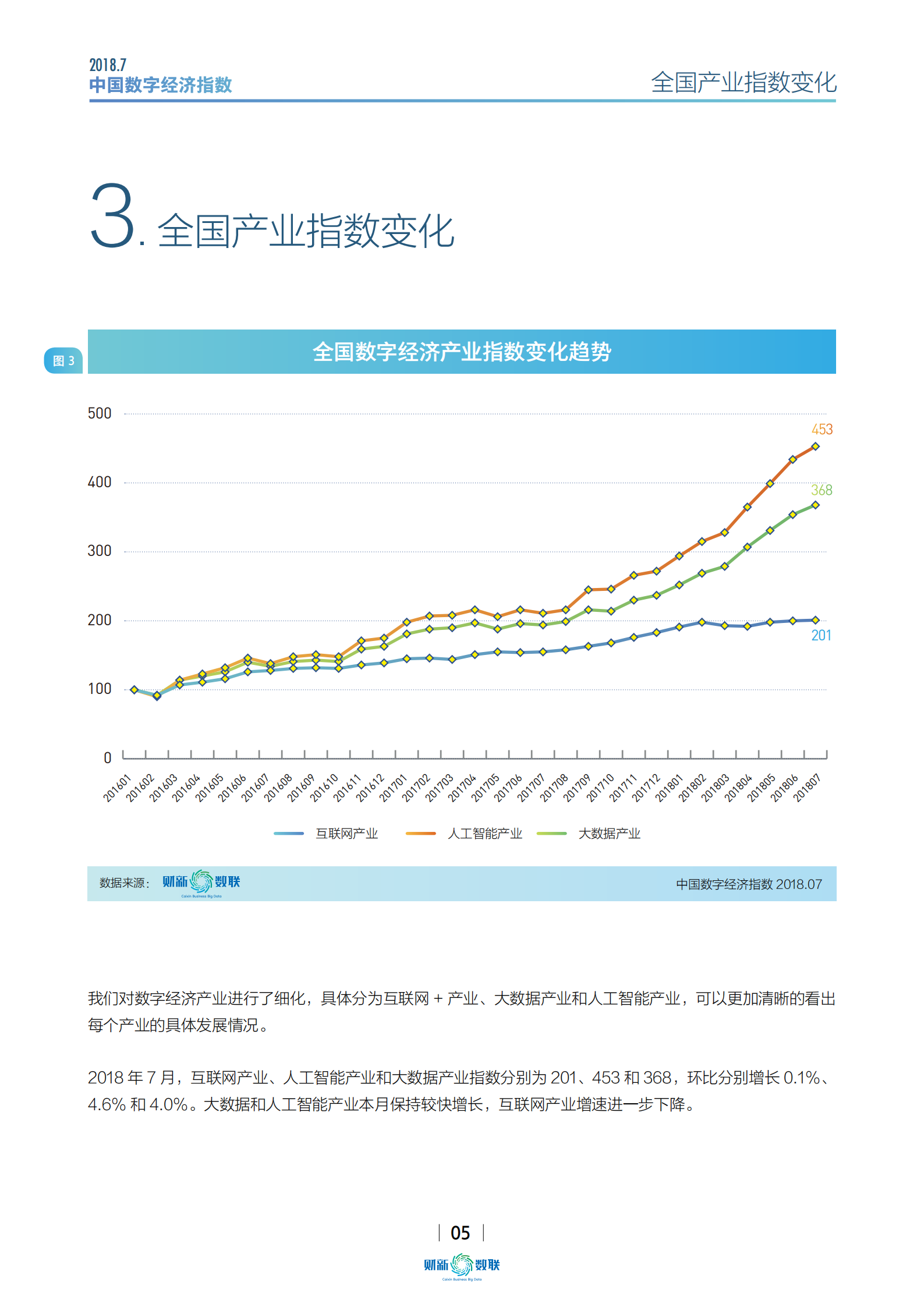 2018年7月中国数字经济指数报告_ITIL之家(www.itilzj.com)_.PDF 第5页