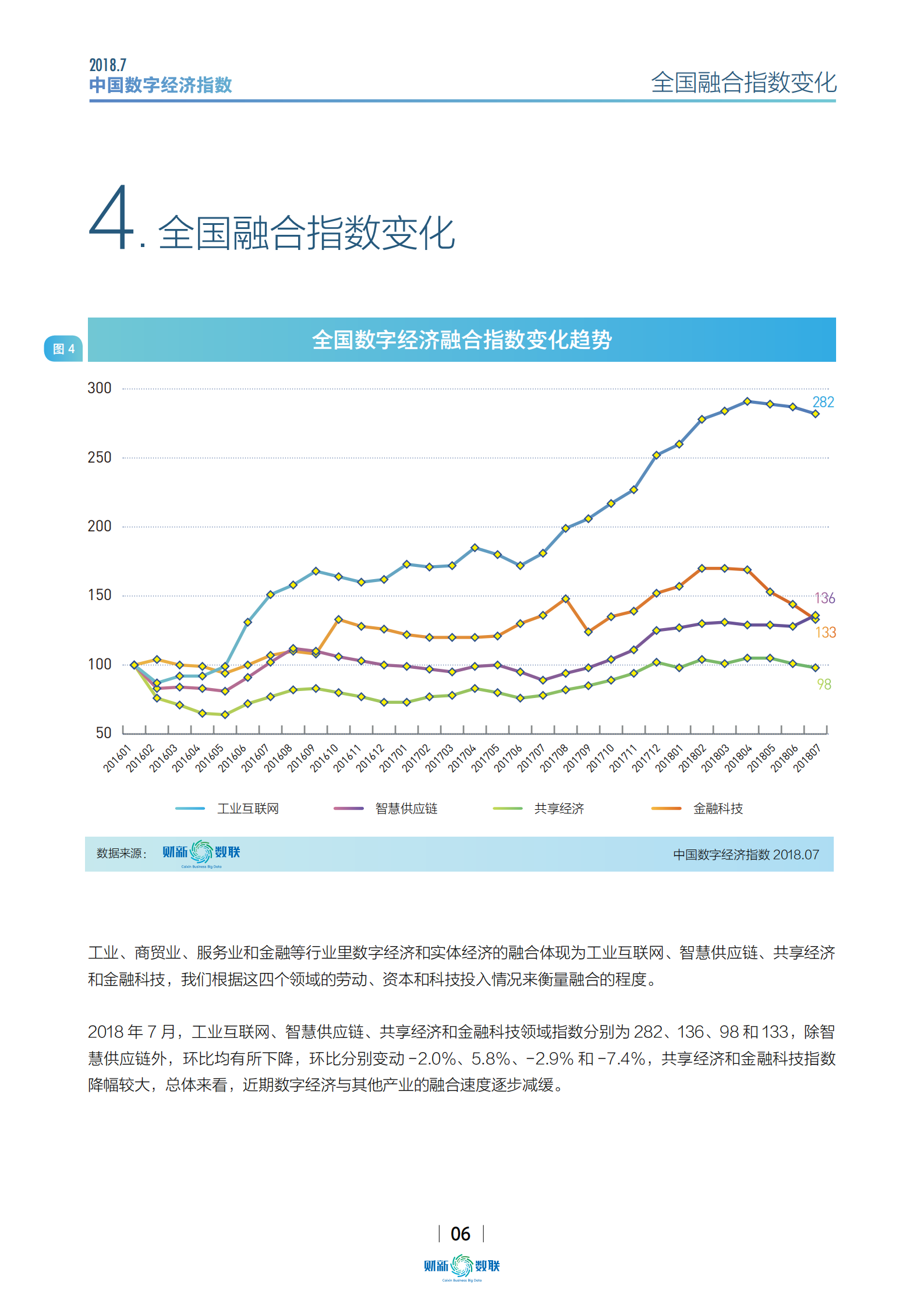 2018年7月中国数字经济指数报告_ITIL之家(www.itilzj.com)_.PDF 第6页