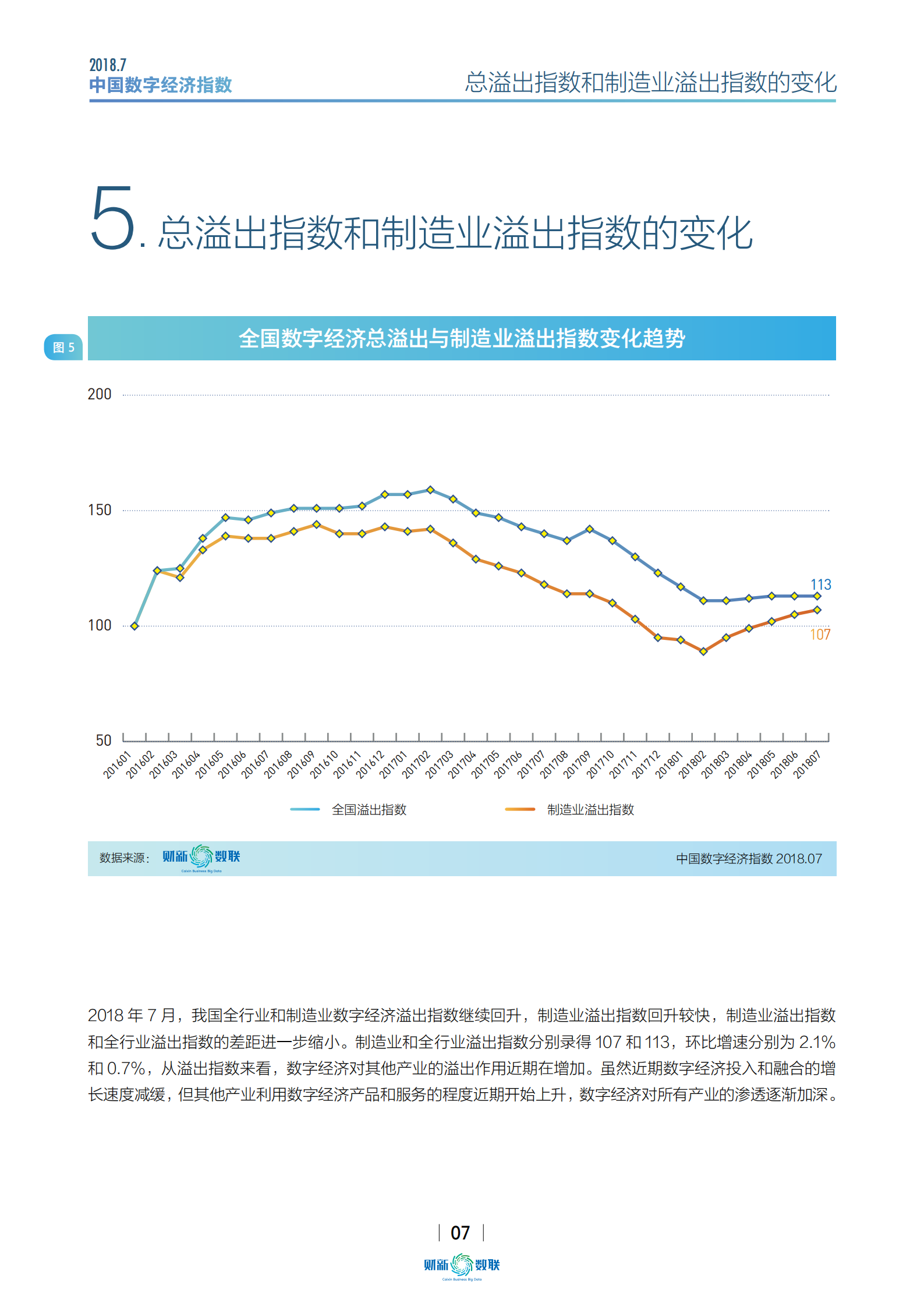 2018年7月中国数字经济指数报告_ITIL之家(www.itilzj.com)_.PDF 第7页