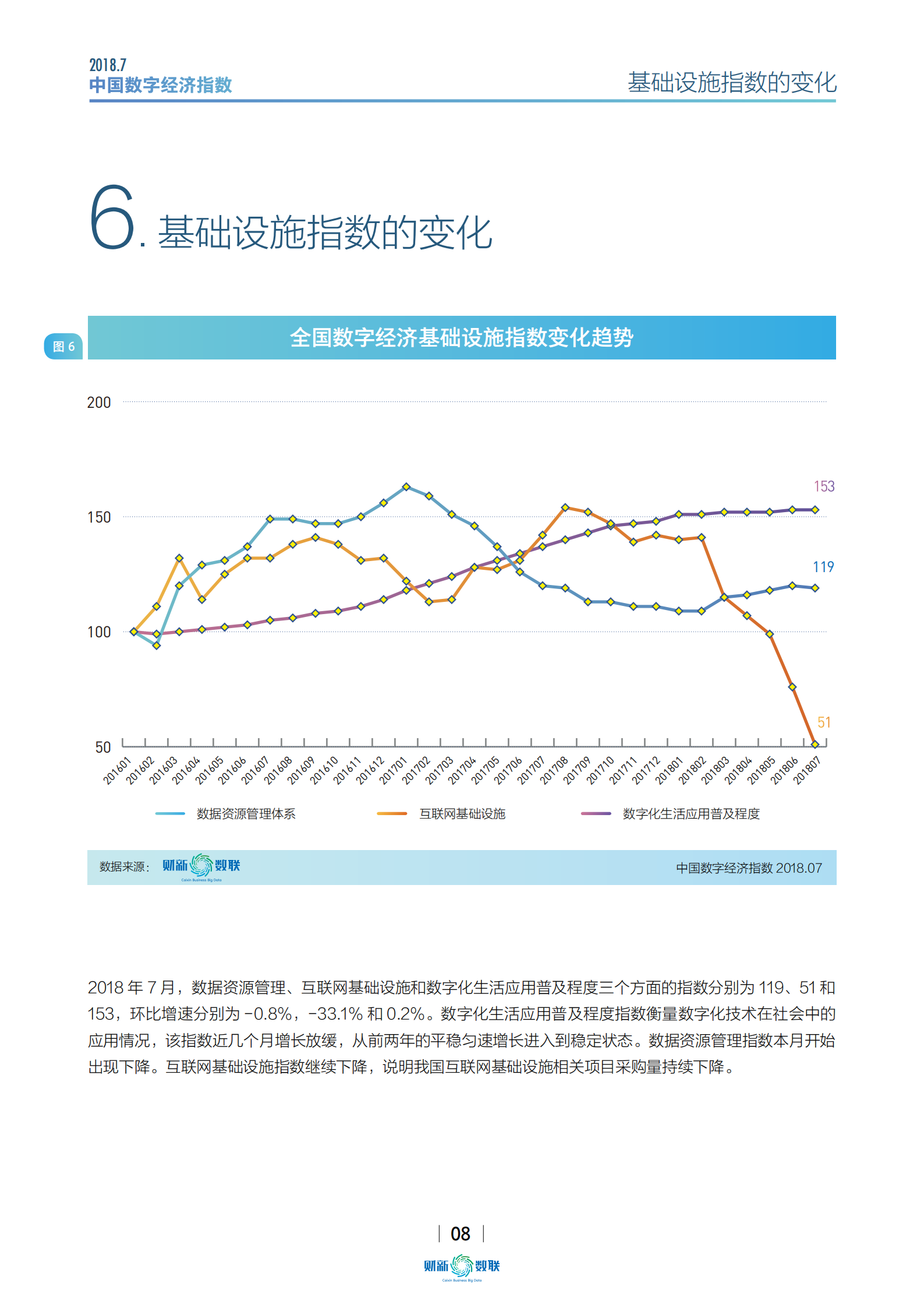 2018年7月中国数字经济指数报告_ITIL之家(www.itilzj.com)_.PDF 第8页