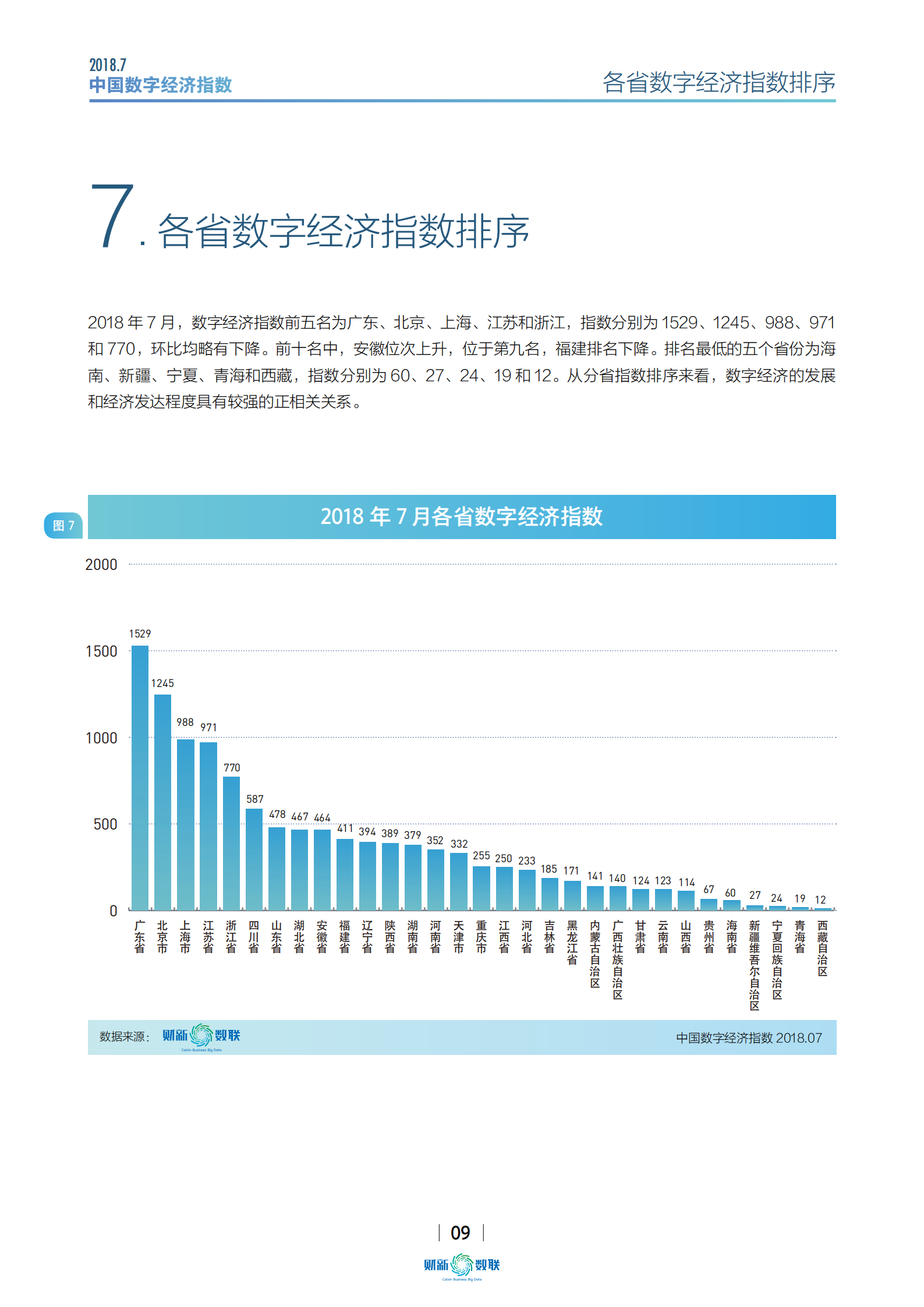 2018年7月中国数字经济指数报告_ITIL之家(www.itilzj.com)_.PDF 第9页