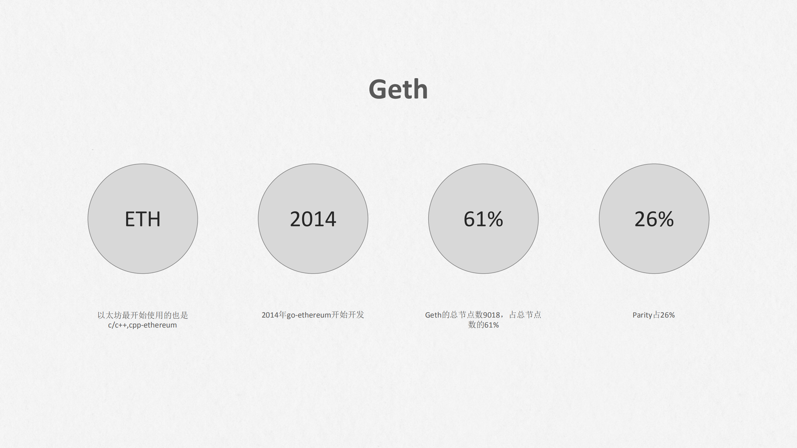 Go在区块链的发展和演进_ITIL之家(www.itilzj.com)_.PDF 第7页