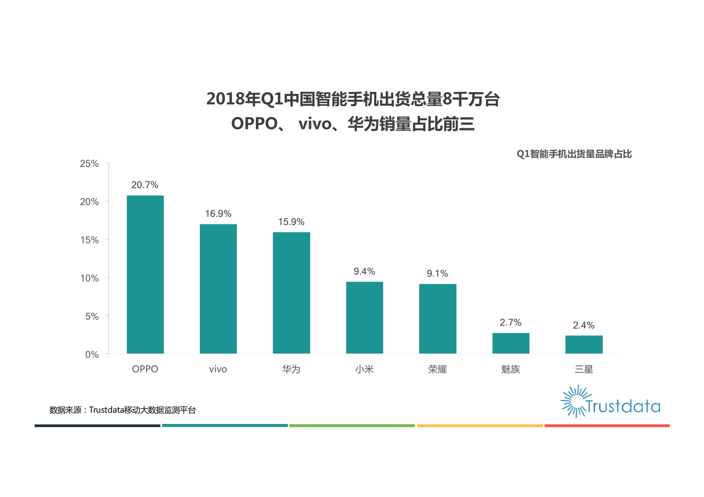 2018年Q1中国移动互联网行业发展分析报告_ITIL之家(www.itilzj.com)_.PDF 第6页
