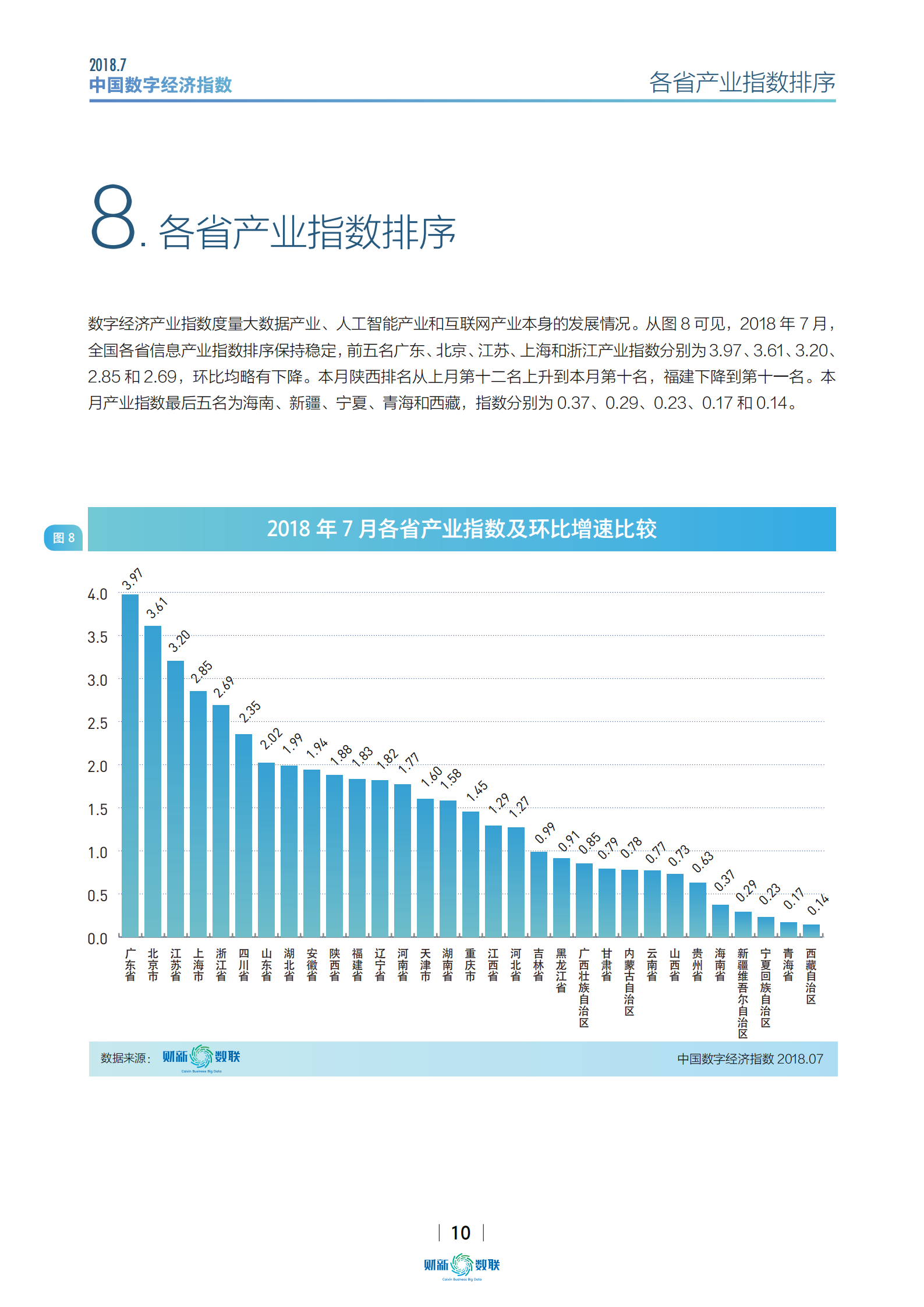 2018年7月中国数字经济指数报告_ITIL之家(www.itilzj.com)_.PDF 第10页