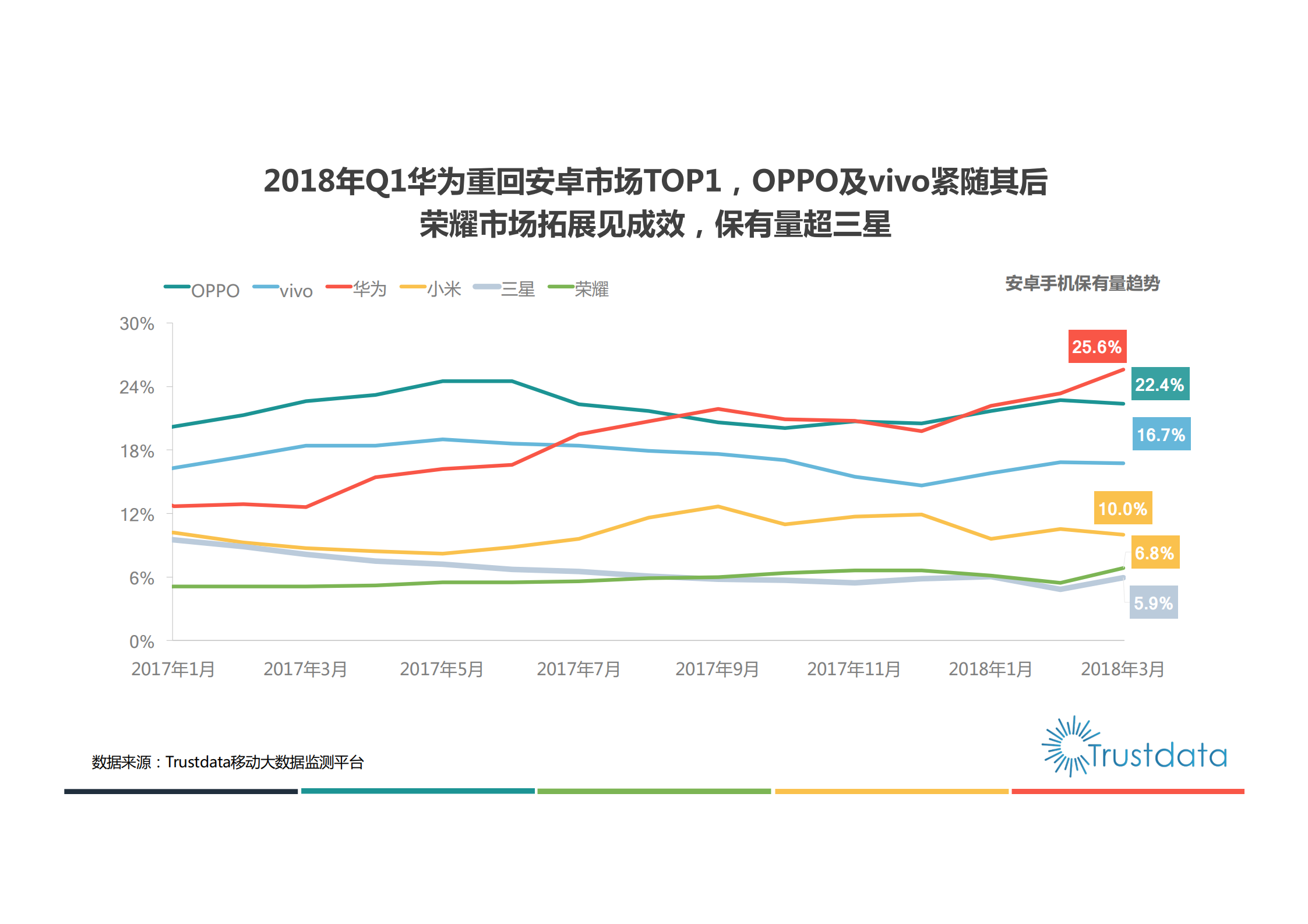 2018年Q1中国移动互联网行业发展分析报告_ITIL之家(www.itilzj.com)_.PDF 第7页