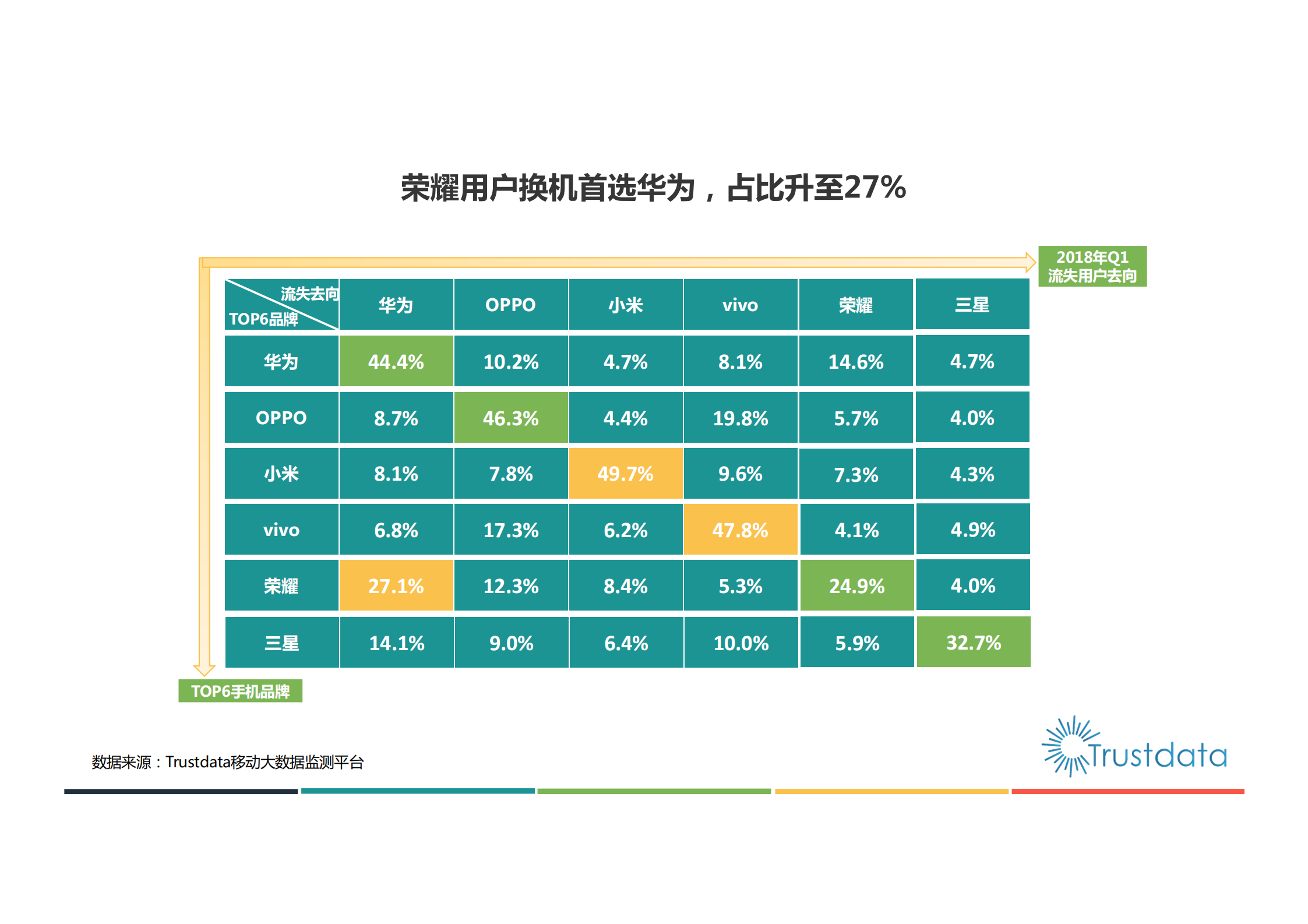 2018年Q1中国移动互联网行业发展分析报告_ITIL之家(www.itilzj.com)_.PDF 第8页