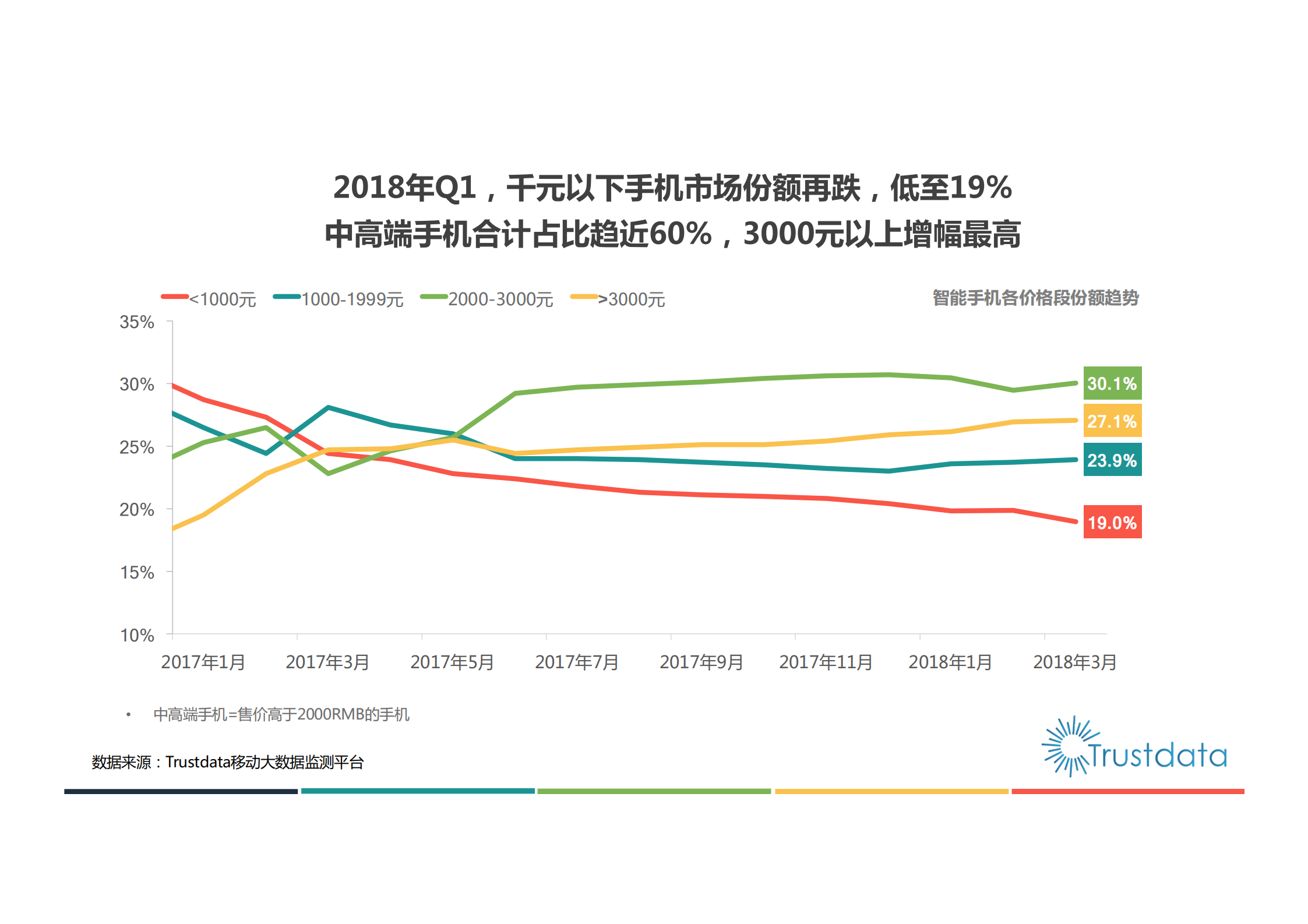 2018年Q1中国移动互联网行业发展分析报告_ITIL之家(www.itilzj.com)_.PDF 第9页