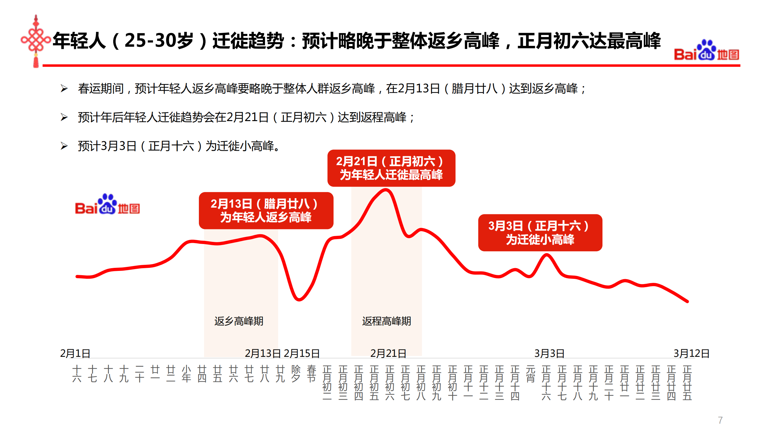 2018年春运出行预测报告_ITIL之家(www.itilzj.com)_.PDF 第3页