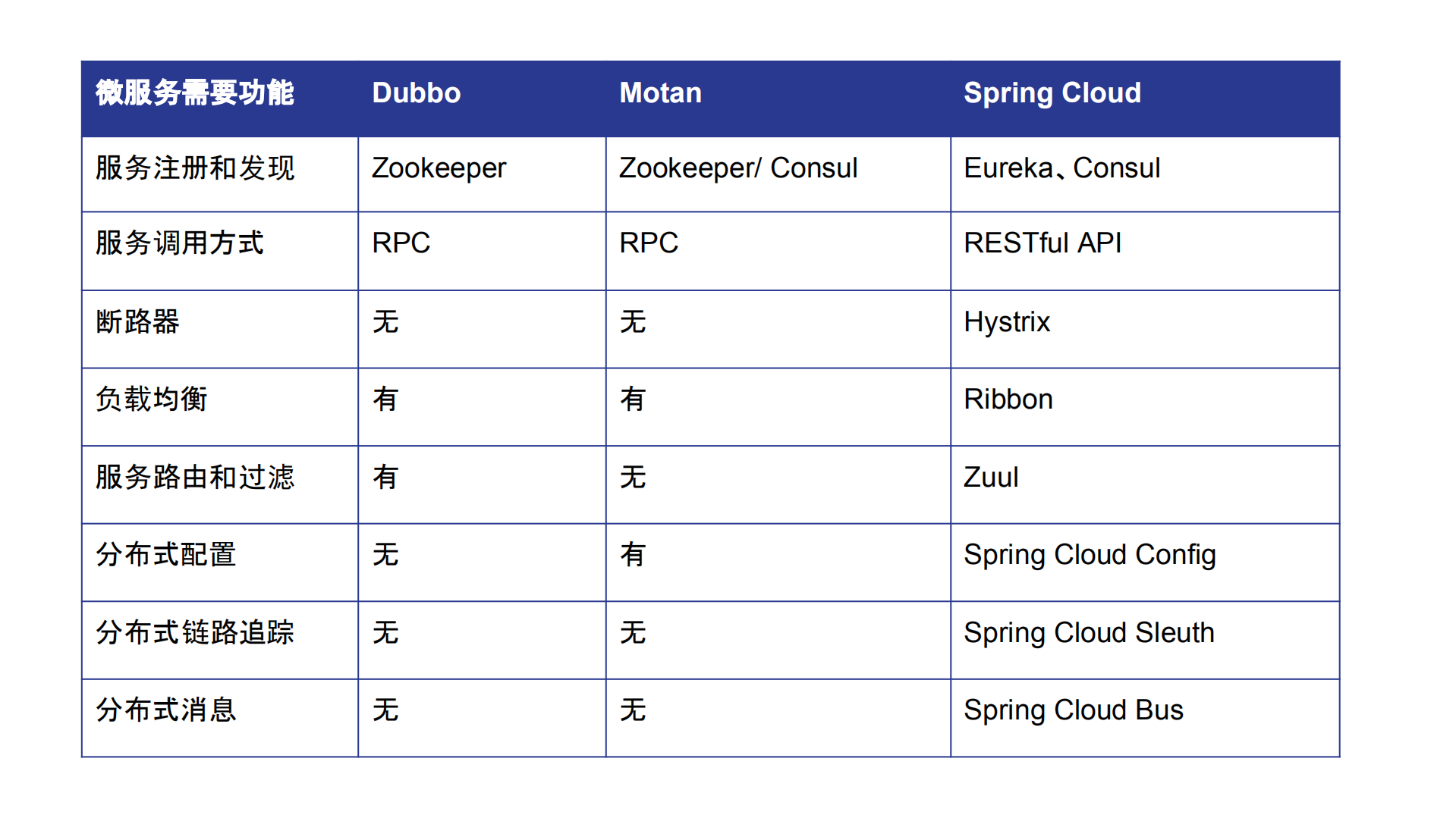 GRPC在Spring+Cloud中的应用_ITIL之家(www.itilzj.com)_.PDF 第4页