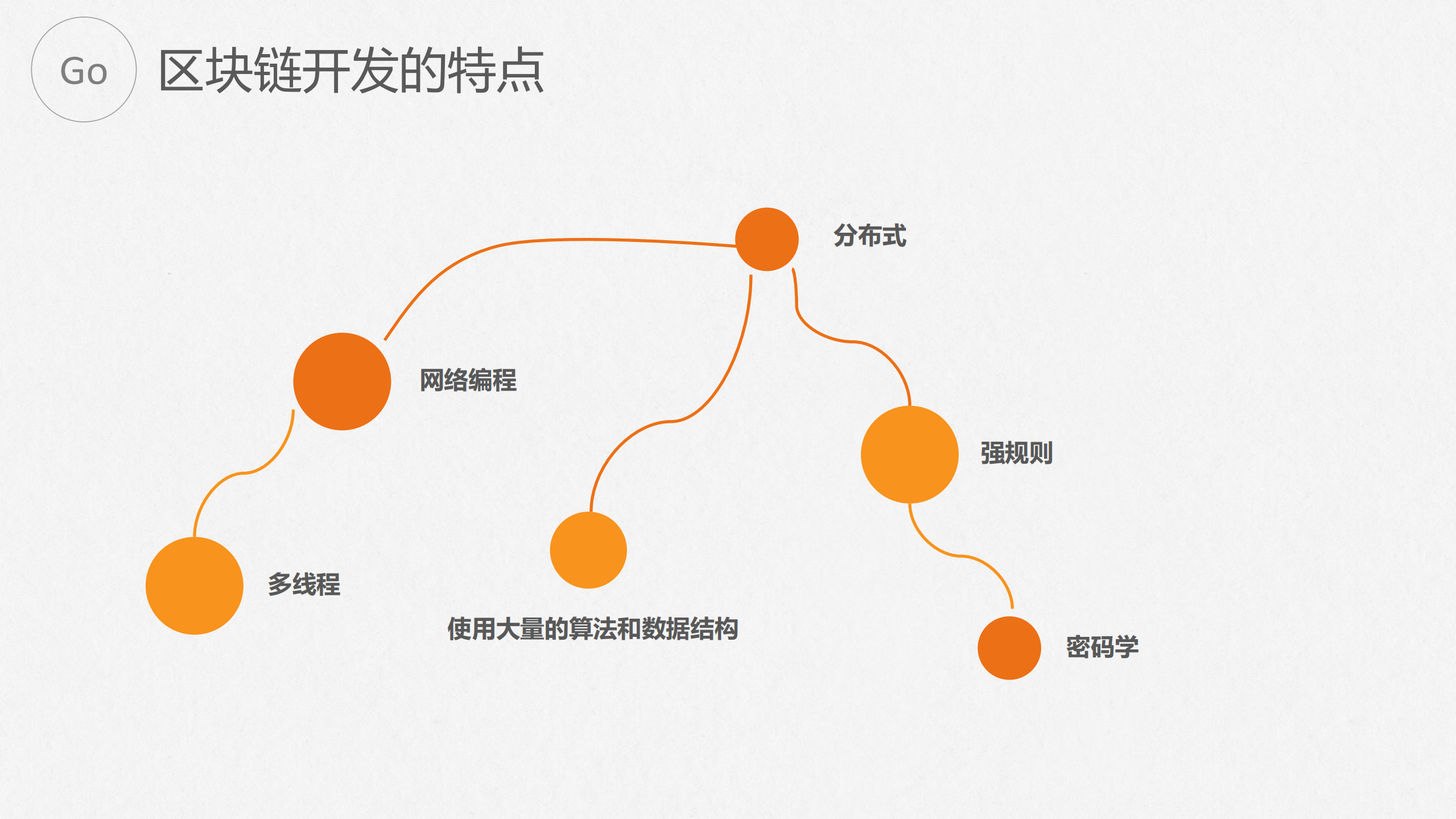 Go在区块链的发展和演进_ITIL之家(www.itilzj.com)_.PDF 第10页