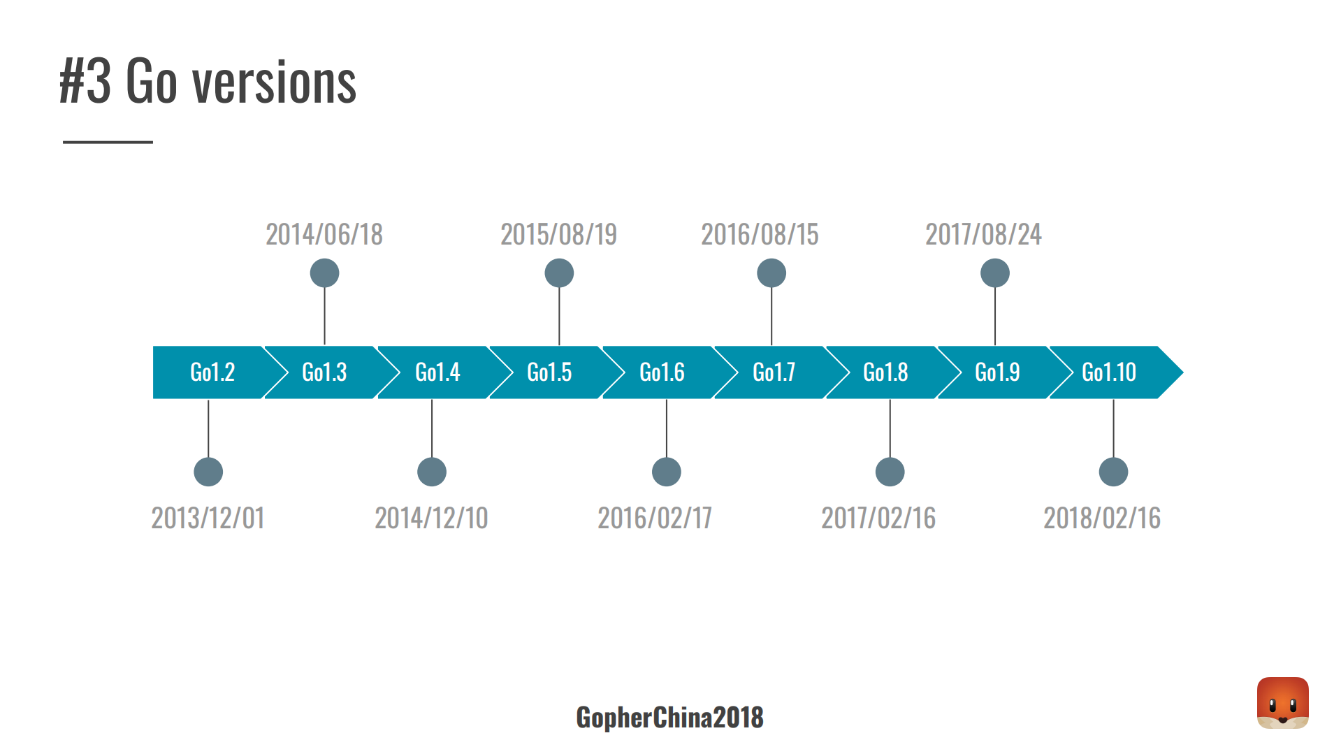 Go在探探后端的工程实践_ITIL之家(www.itilzj.com)_.PDF 第9页
