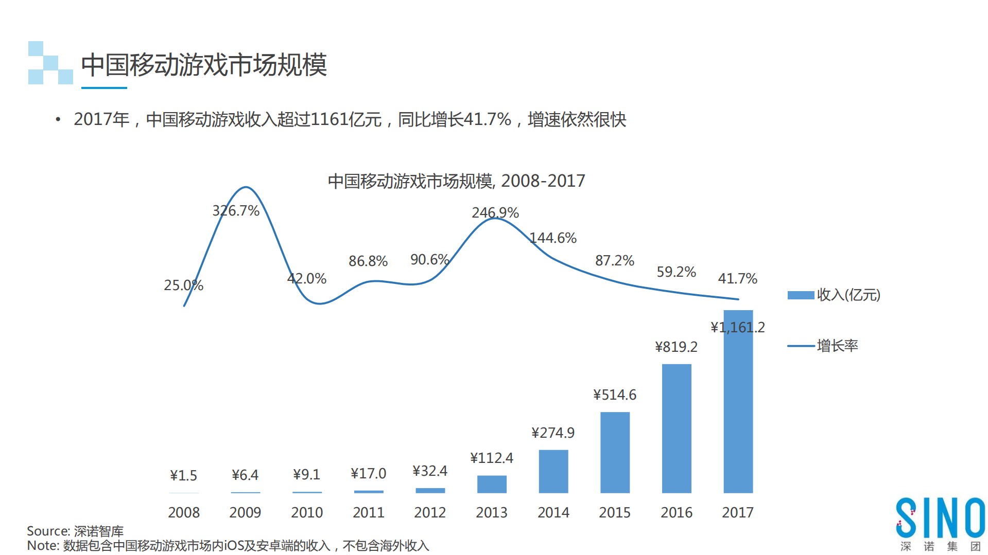 2018年全球游戏行业白皮书_ITIL之家(www.itilzj.com)_.PDF 第5页