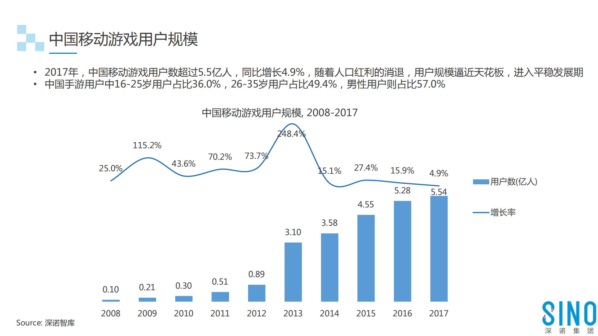 2018年全球游戏行业白皮书_ITIL之家(www.itilzj.com)_.PDF 第6页