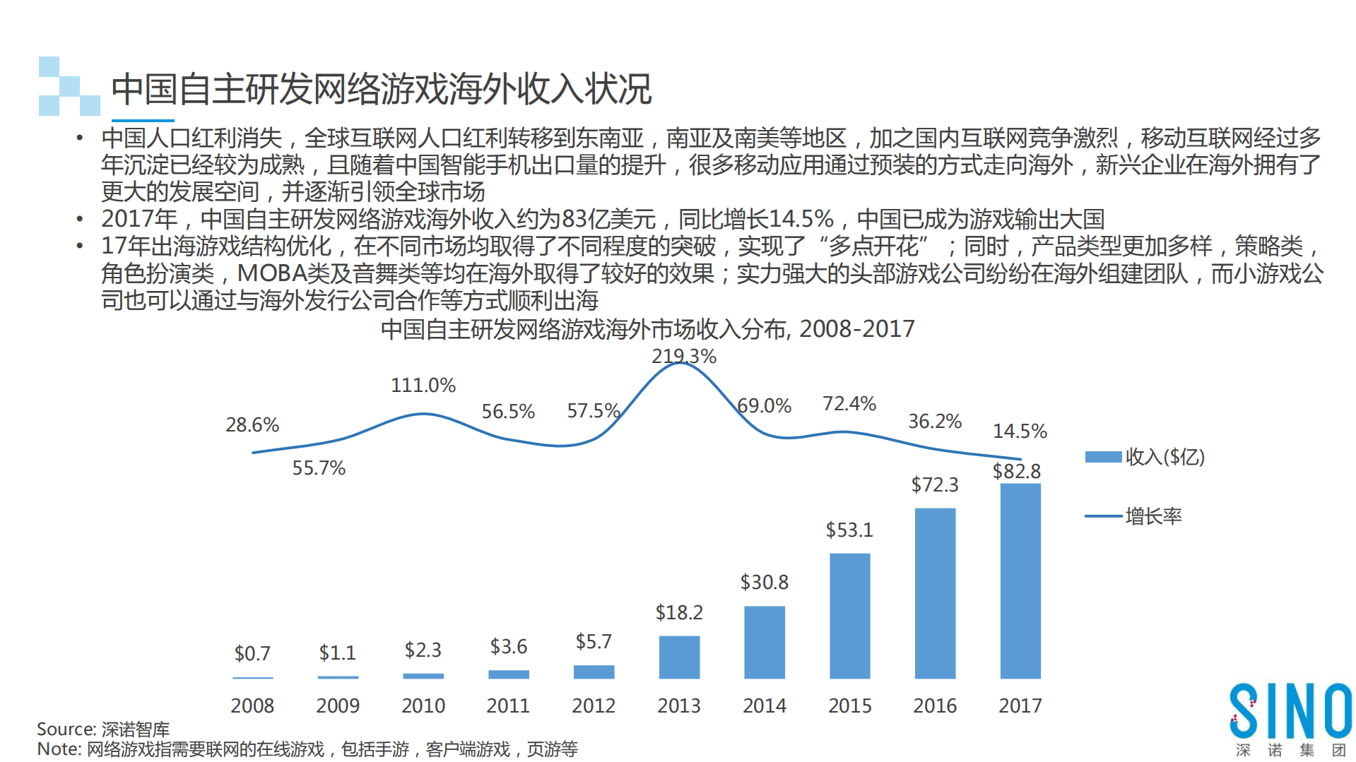 2018年全球游戏行业白皮书_ITIL之家(www.itilzj.com)_.PDF 第7页