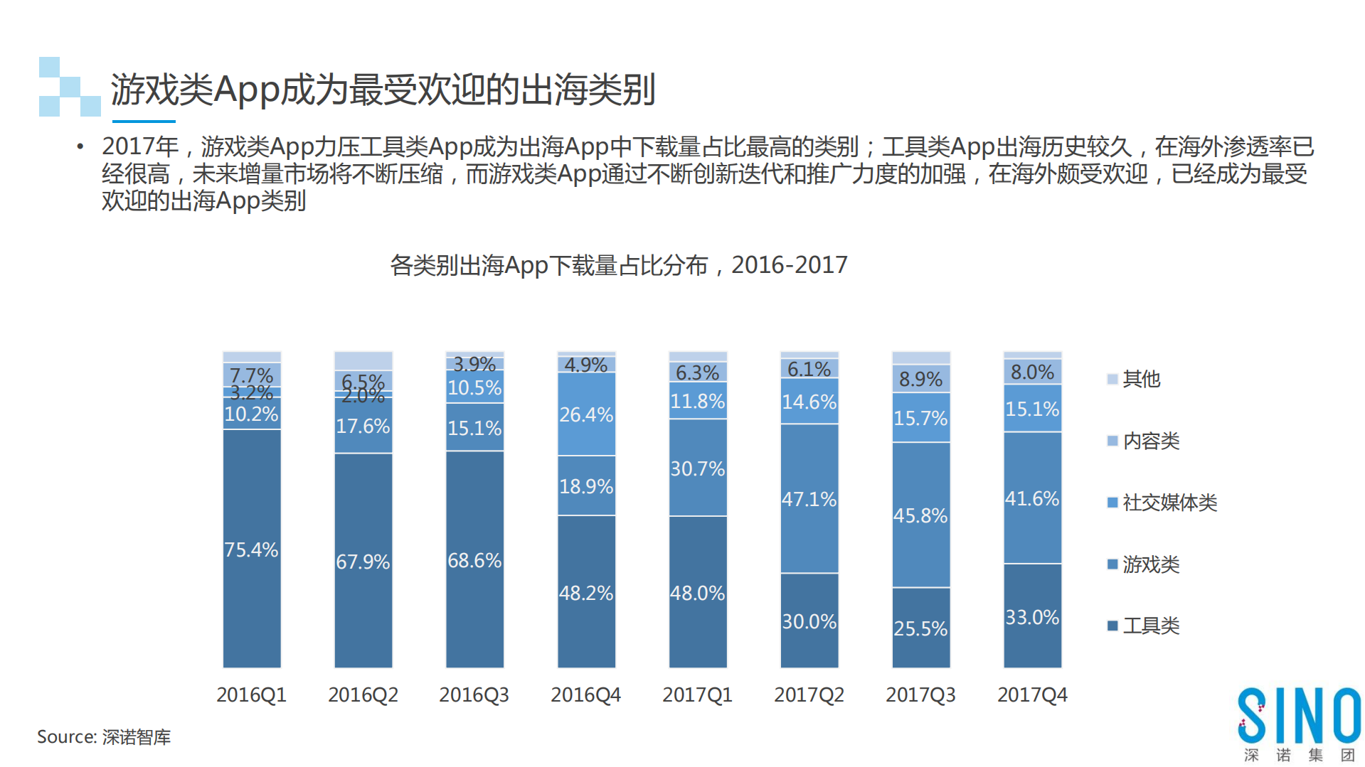 2018年全球游戏行业白皮书_ITIL之家(www.itilzj.com)_.PDF 第8页