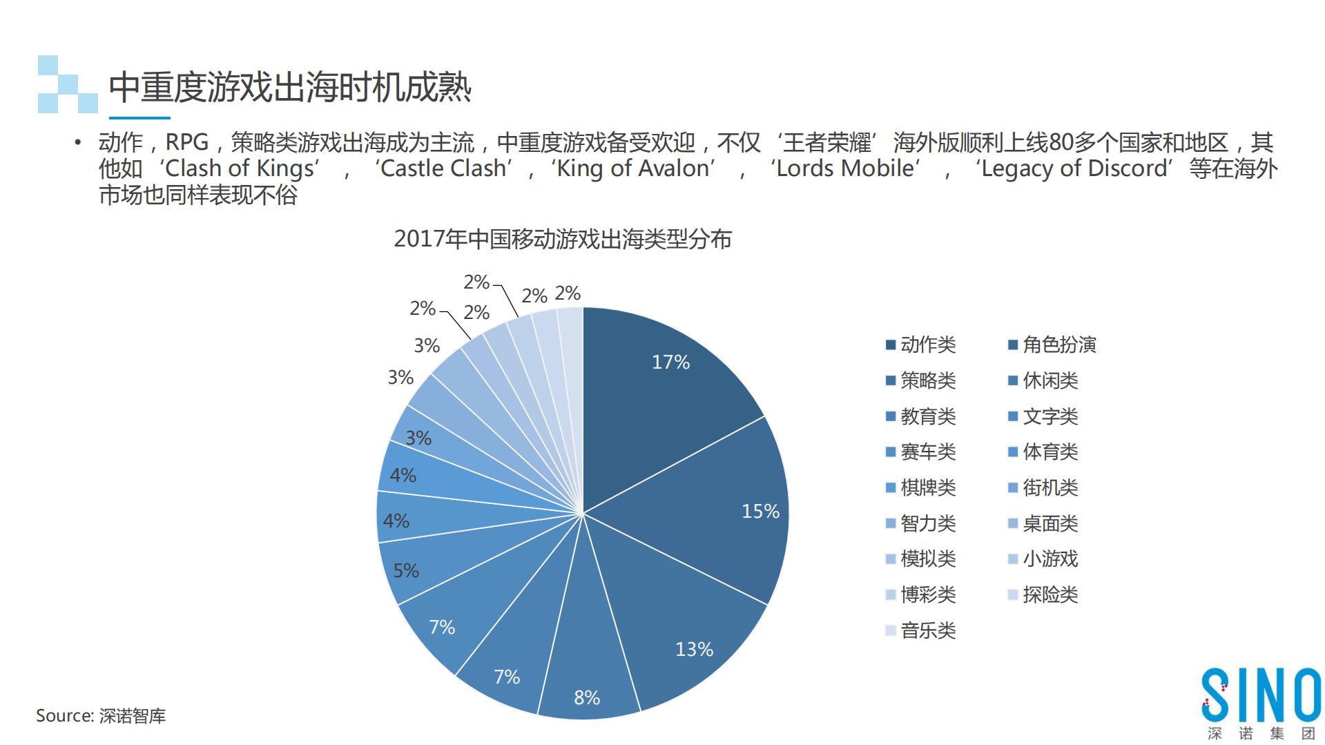 2018年全球游戏行业白皮书_ITIL之家(www.itilzj.com)_.PDF 第9页