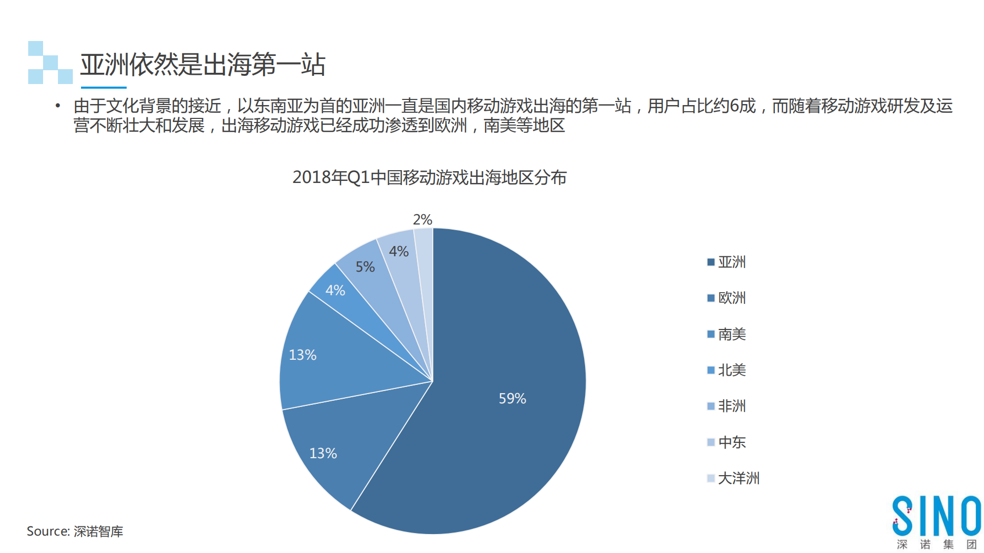 2018年全球游戏行业白皮书_ITIL之家(www.itilzj.com)_.PDF 第10页