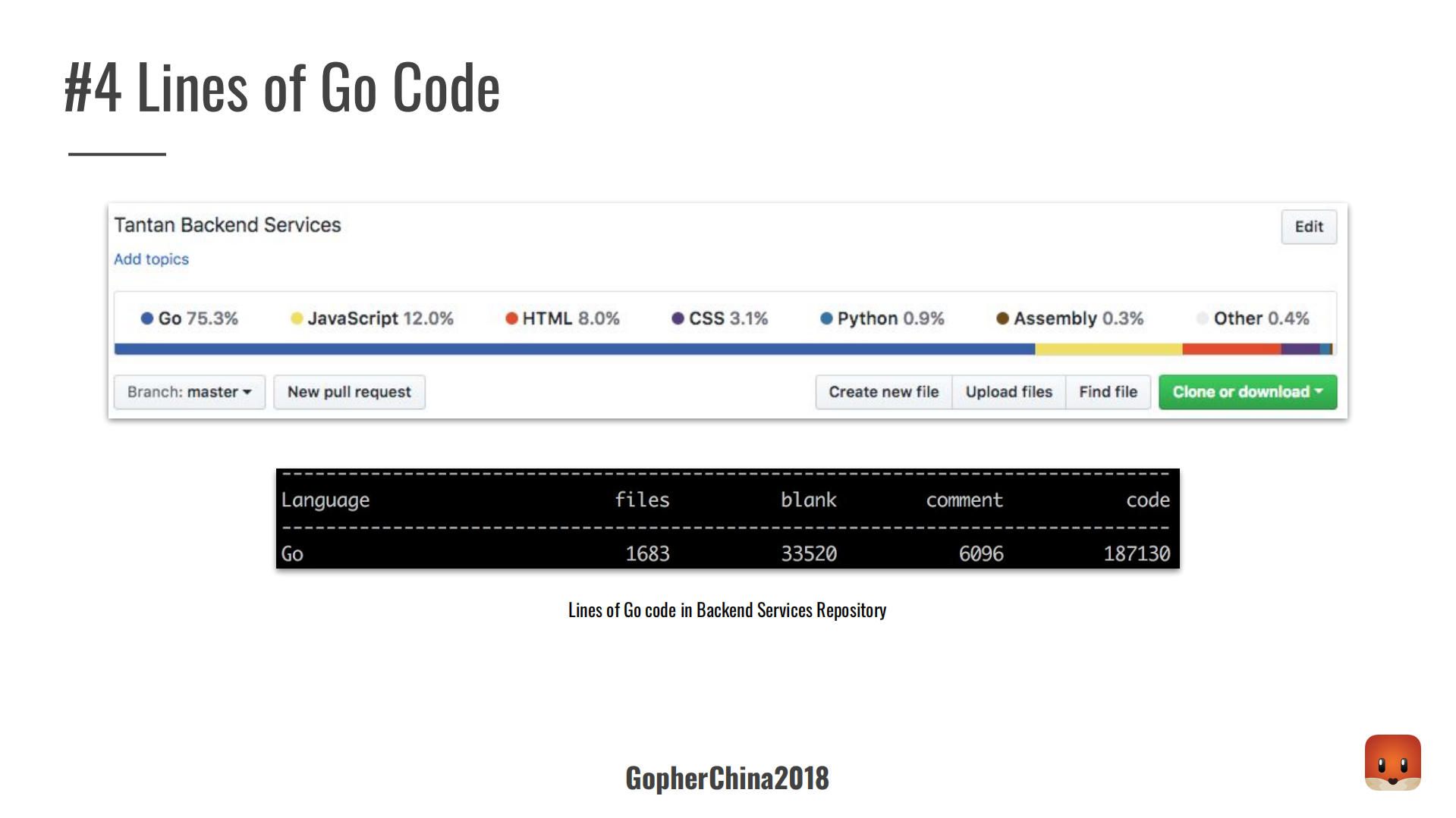 Go在探探后端的工程实践_ITIL之家(www.itilzj.com)_.PDF 第10页