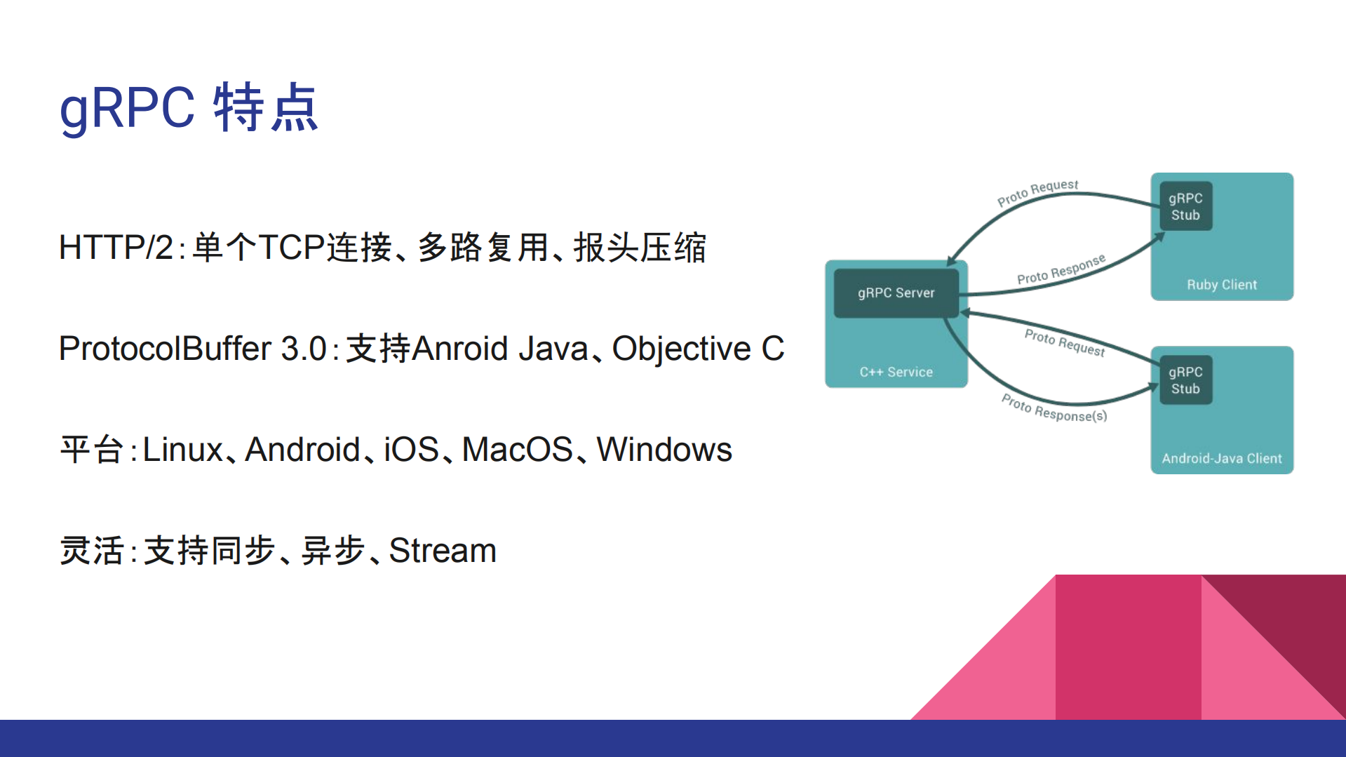 GRPC在Spring+Cloud中的应用_ITIL之家(www.itilzj.com)_.PDF 第8页